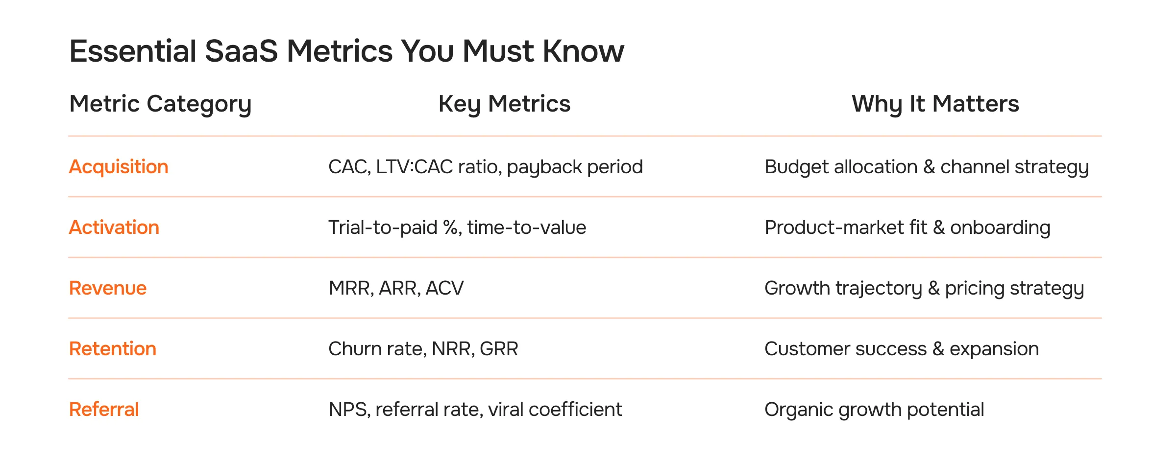 Essential SaaS Metrics You Must Know