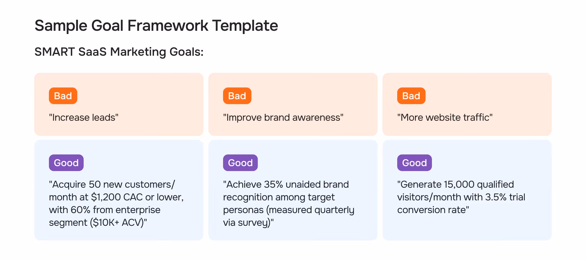 Sample Goal Framework Template