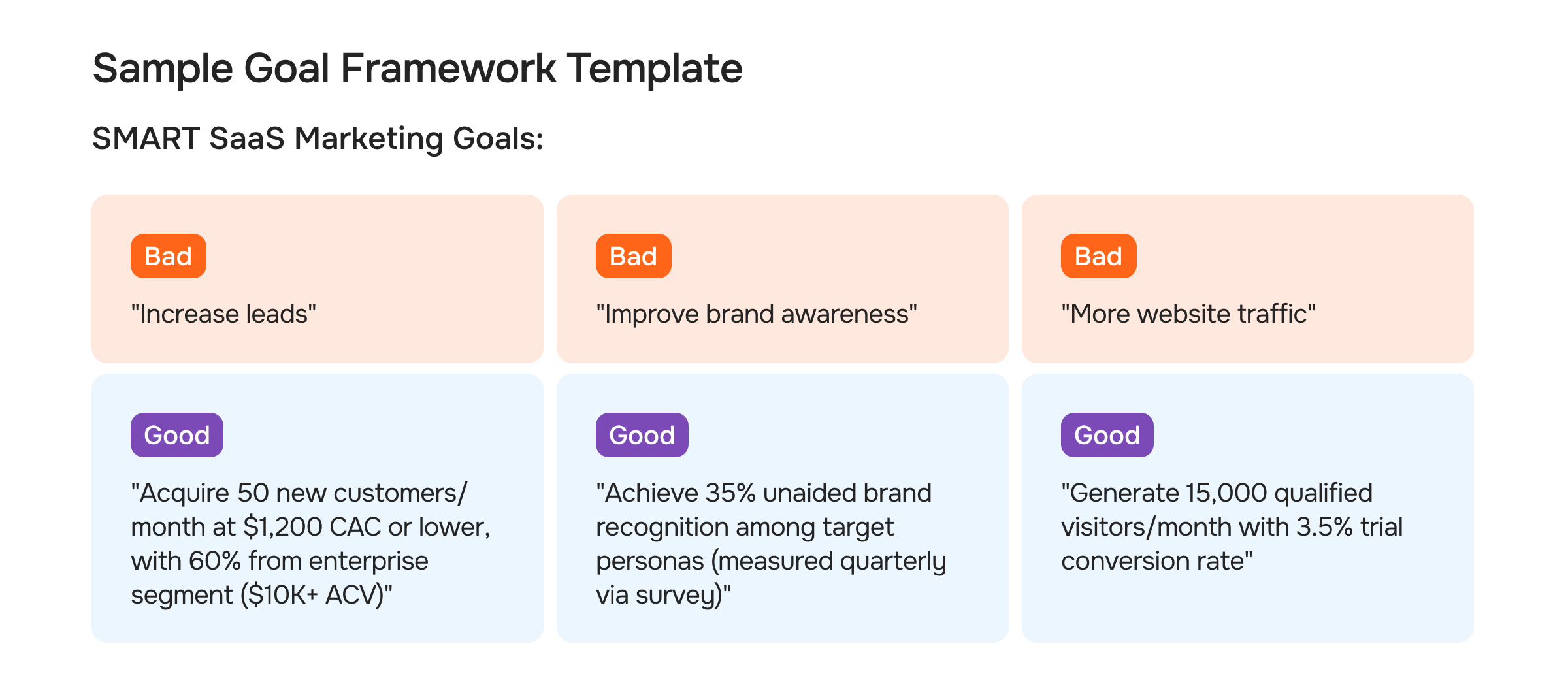 Sample Goal Framework Template