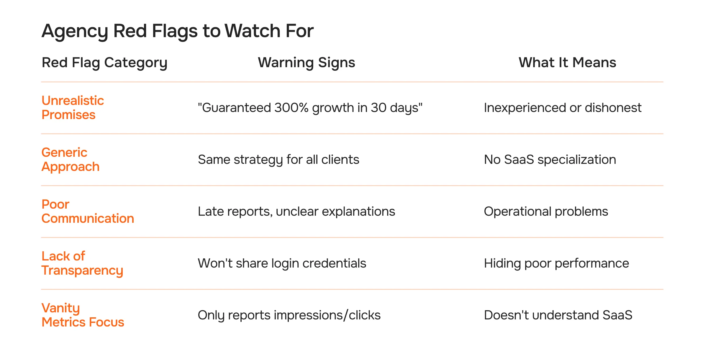 Agency Red Flags to Watch For