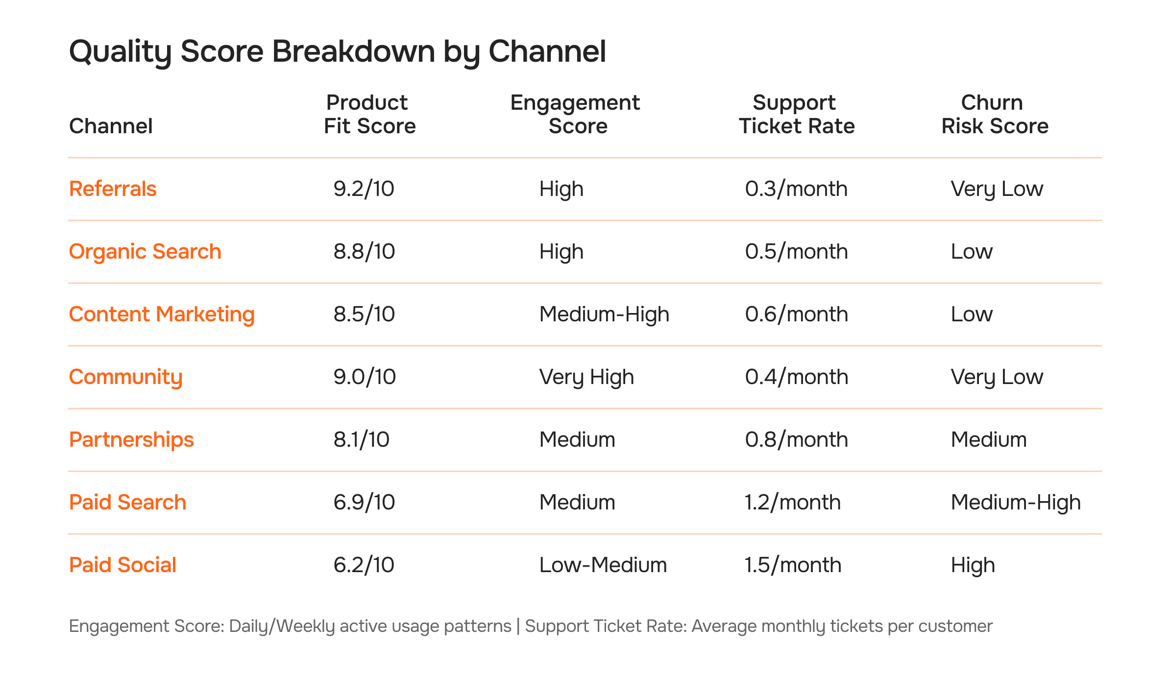 The Customer Acquisition Trap: How Companies Waste Marketing Budget
