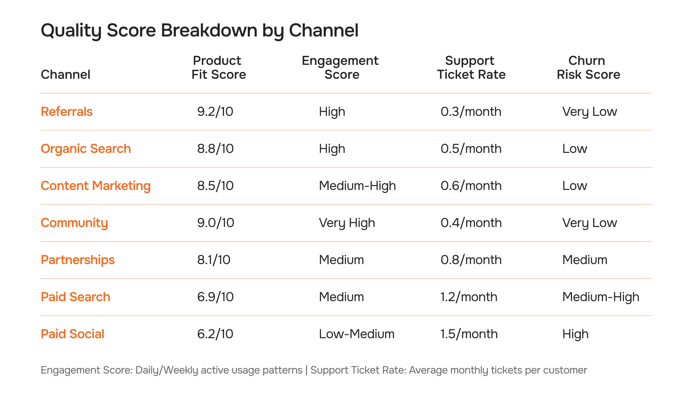 The Customer Acquisition Trap: How Companies Waste Marketing Budget