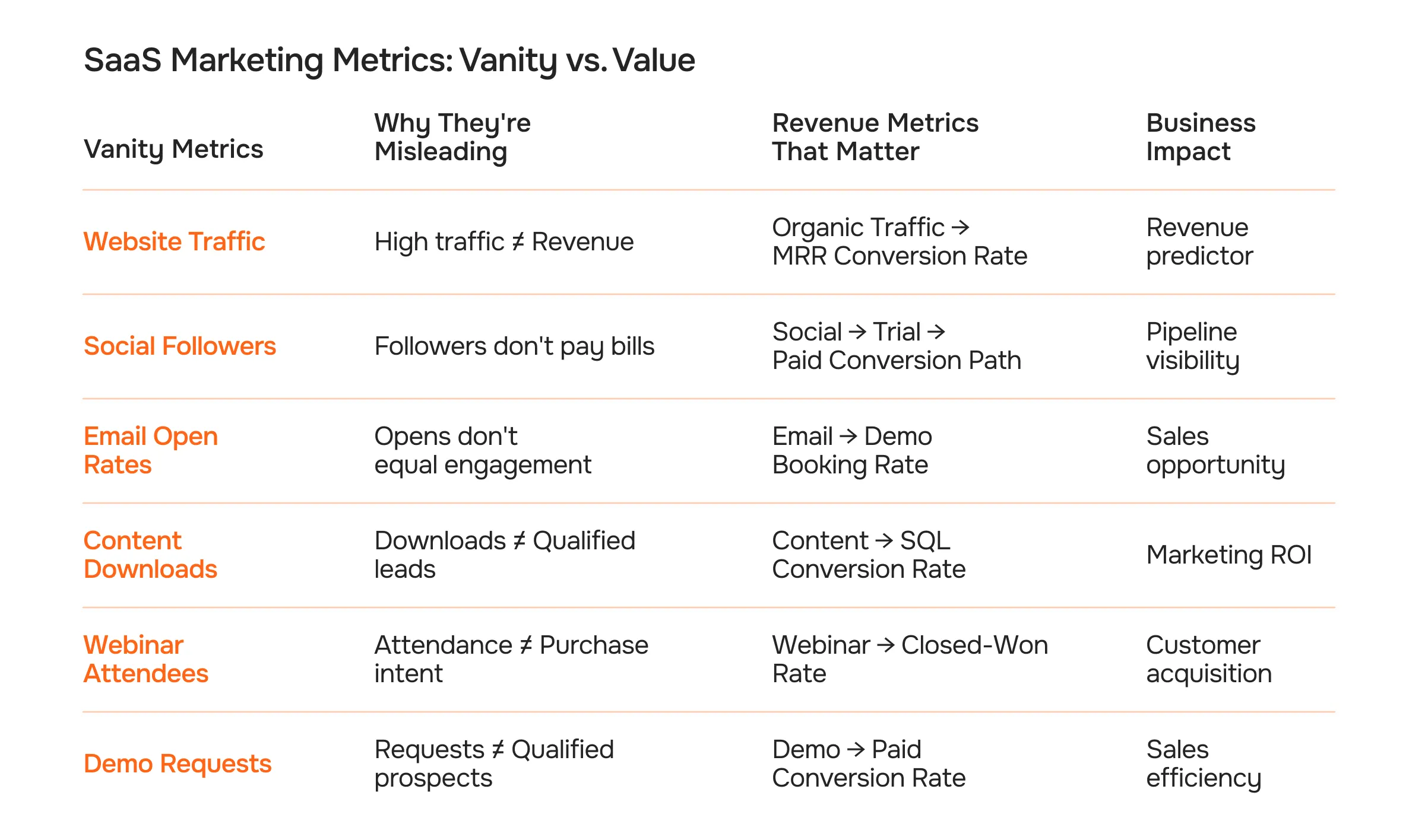 SaaS Marketing Metrics: Vanity vs. Value