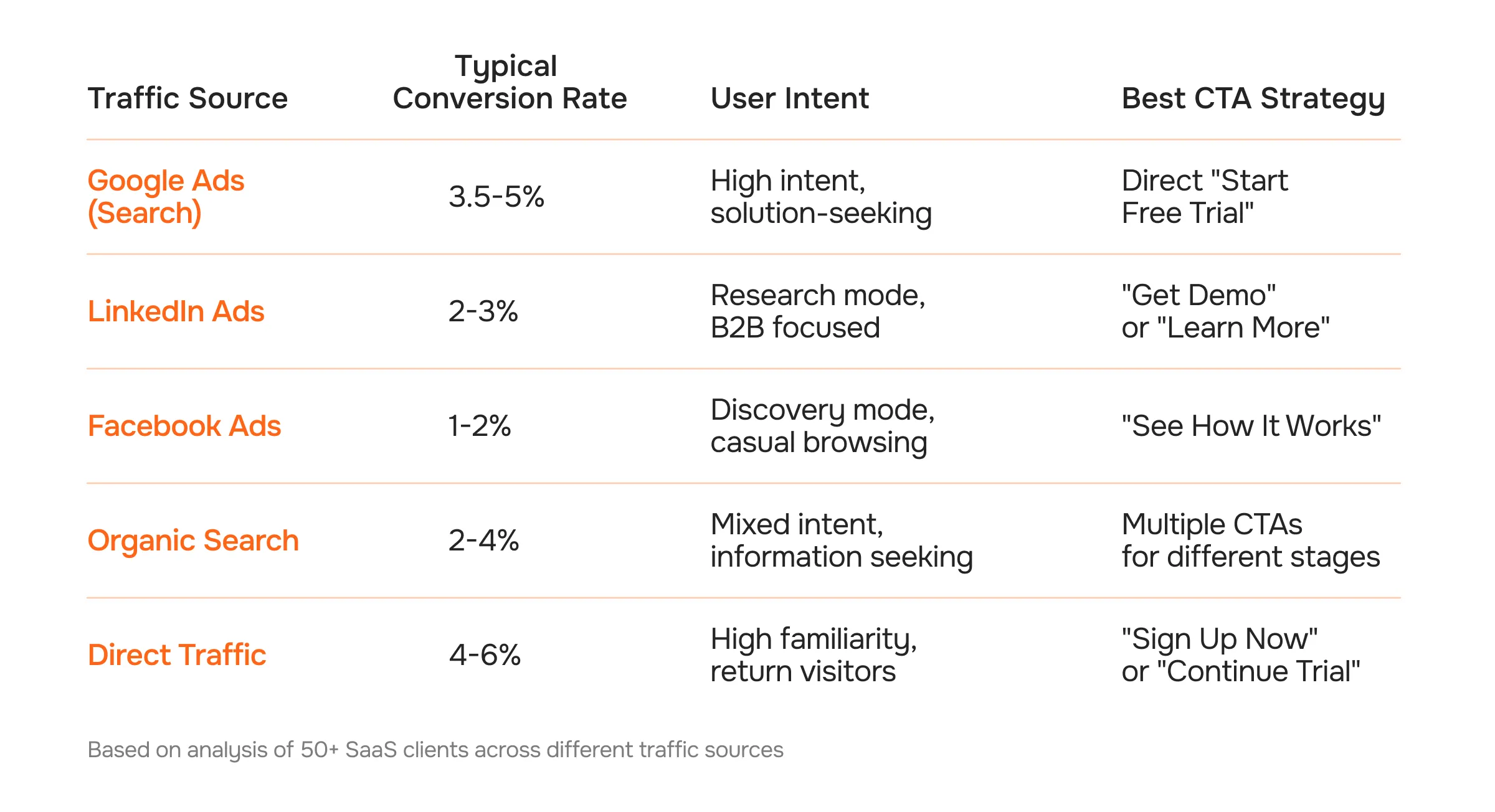 The Science Behind Effective CTA Placement and Design