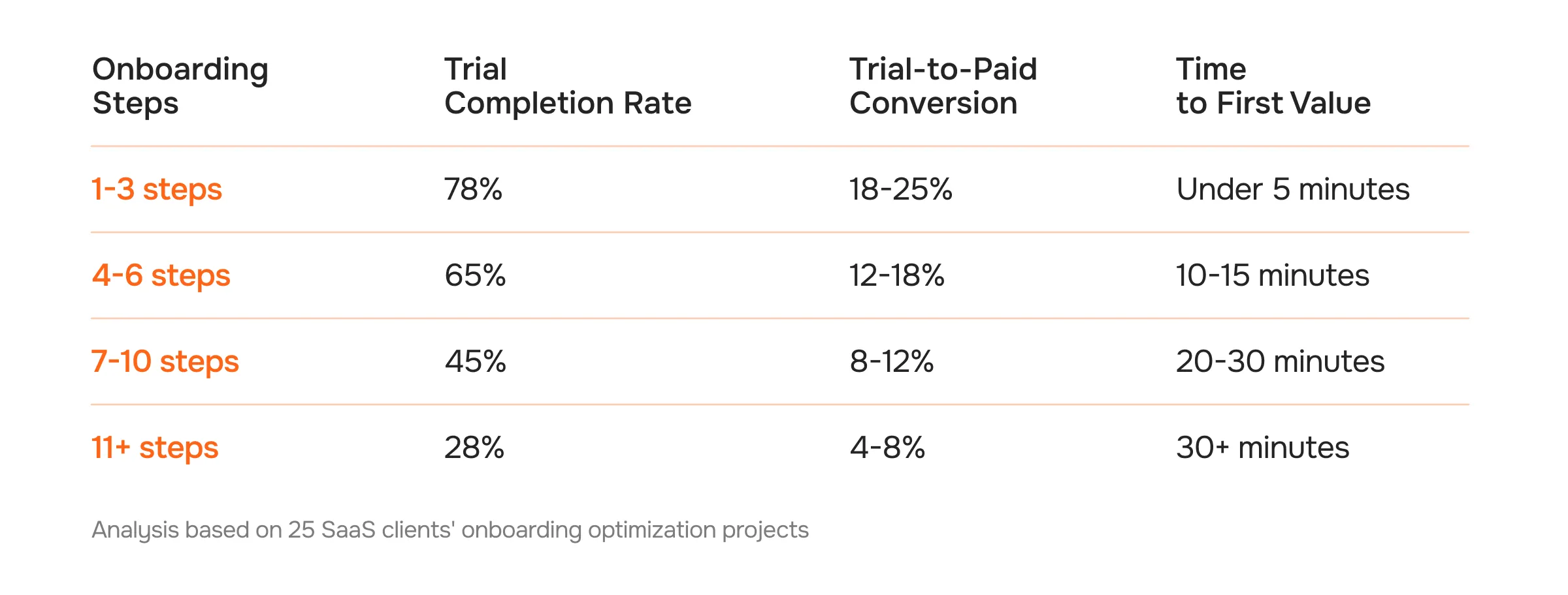 Best Practices for Seamless Trial-to-Customer Conversion