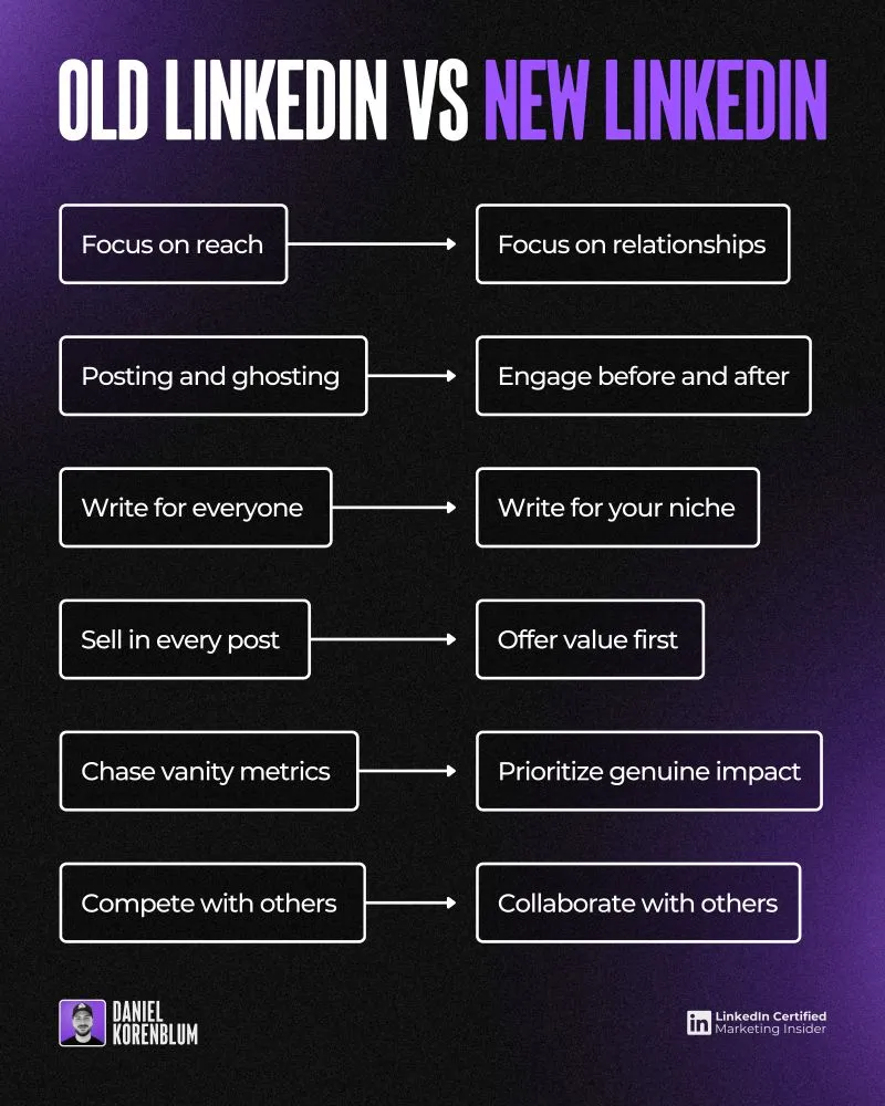 LinkedIn expert post: old linkedin vs new linkedin