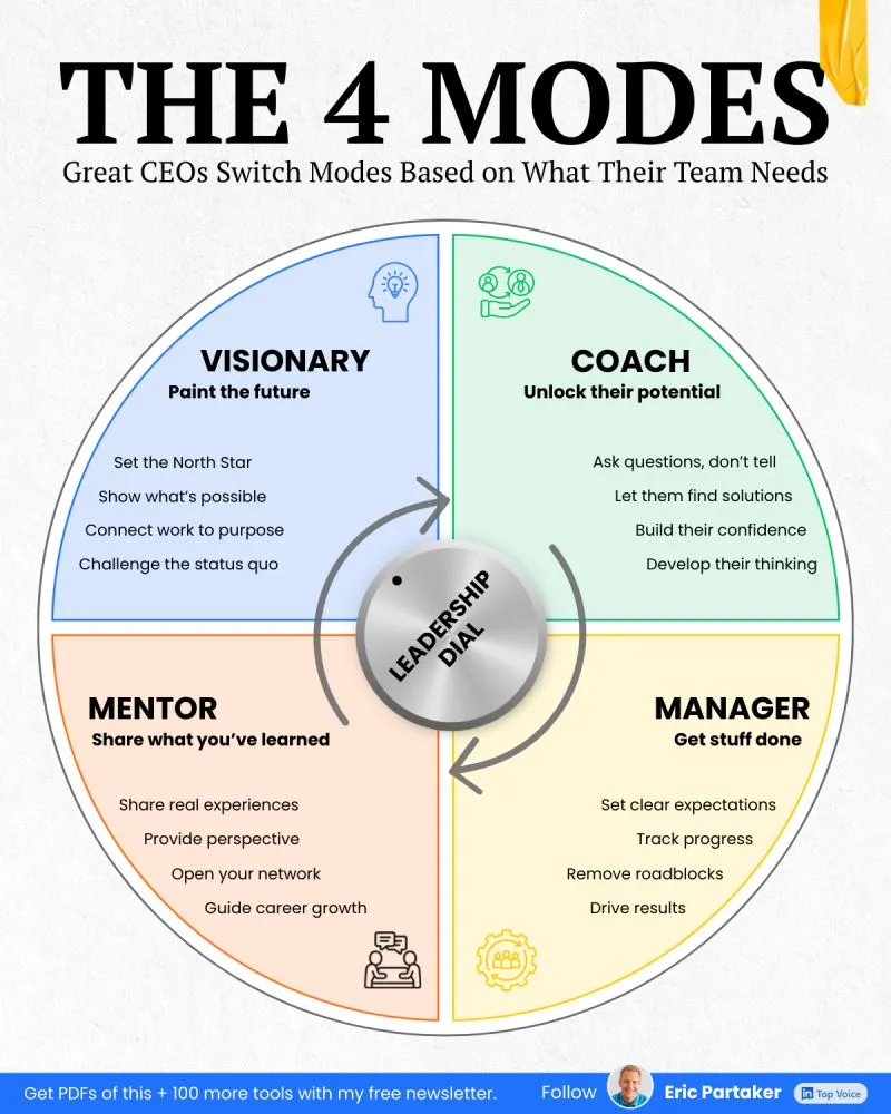 LinkedIn expert post: the secret "dial-in meetings" that top CEOs use to maintain strategic focus