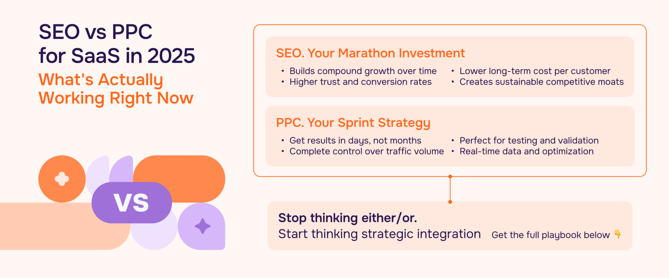 Aimers blog post: SEO vs PPC for SaaS: What's Actually Working Right Now