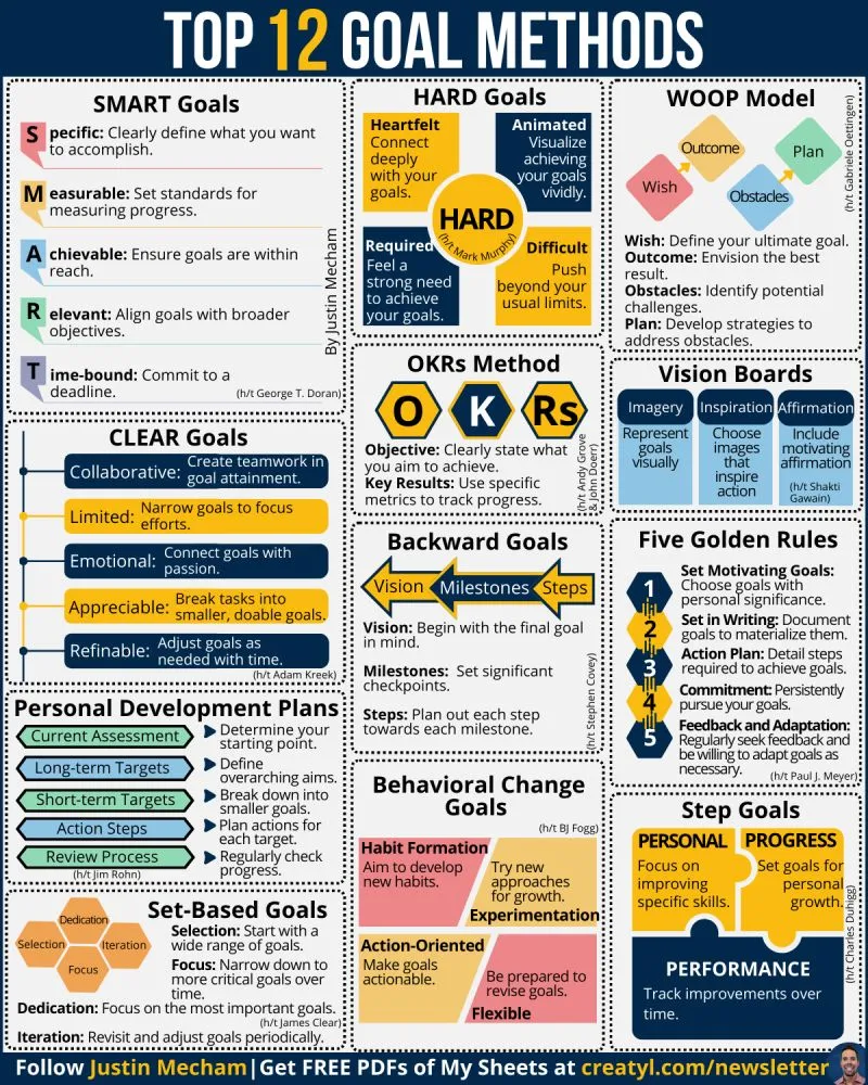 LinkedIn expert post: Top 12 goal methods