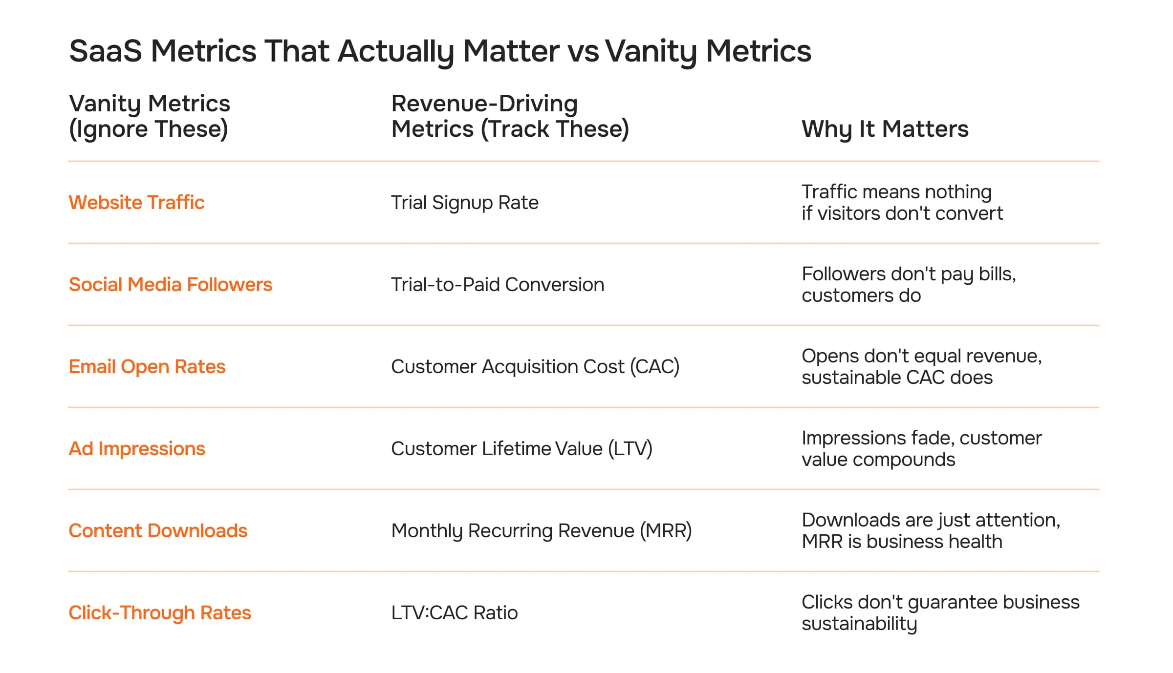SaaS Metrics That Actually Matter vs Vanity Metrics
