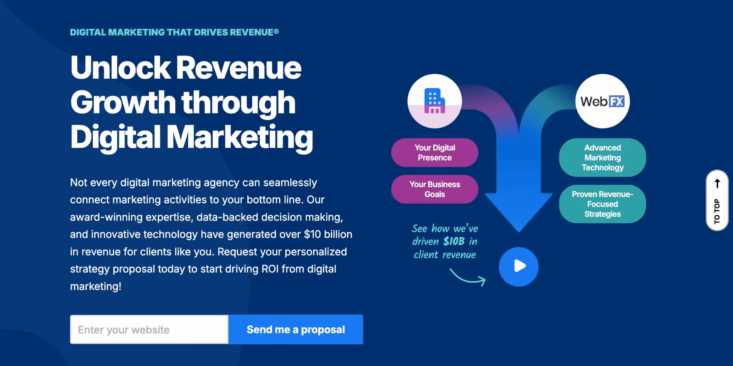Agency #2: WebFX - Enterprise-Grade Google Ads Services for SaaS