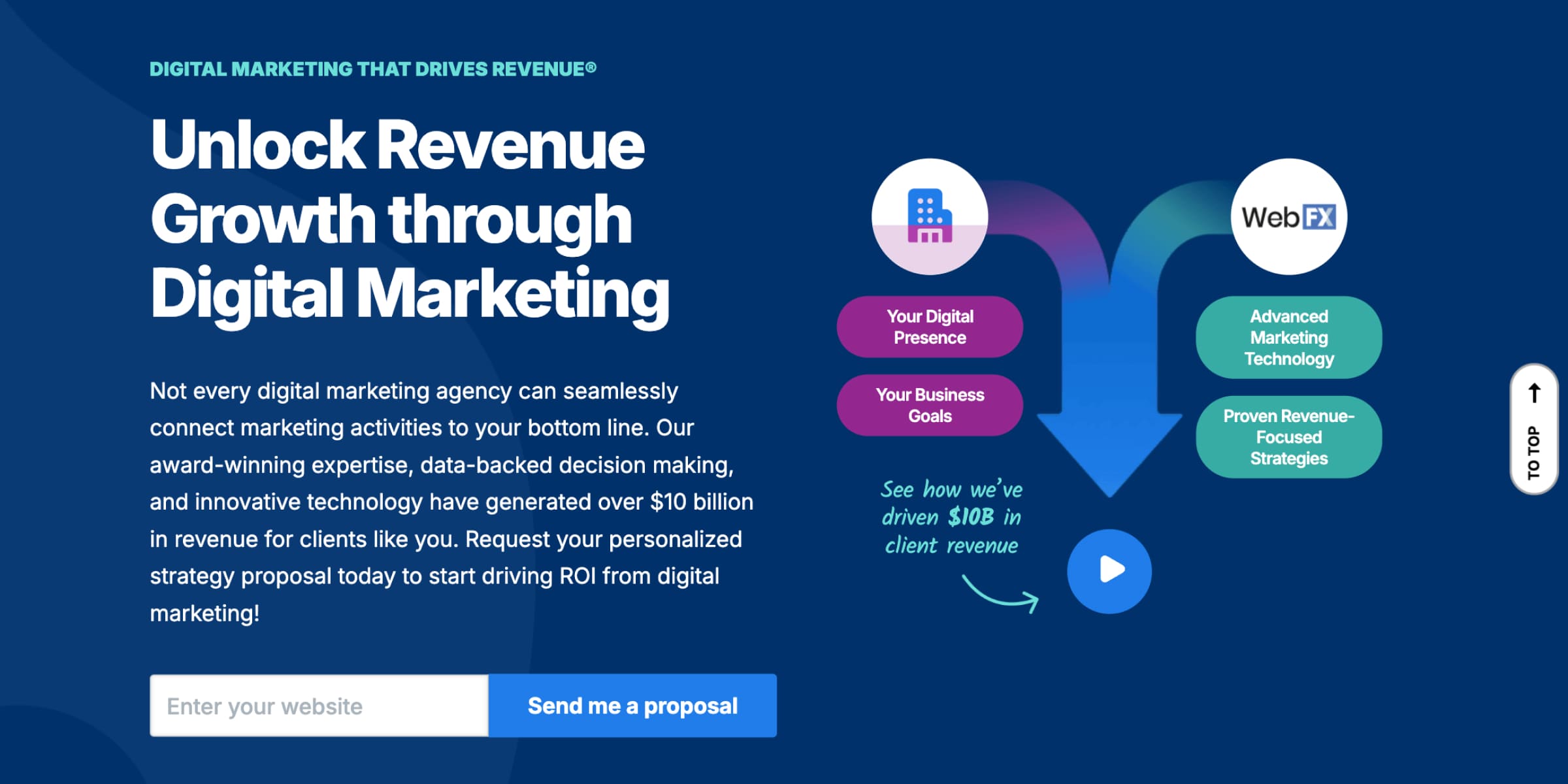 Agency #2: WebFX - Enterprise-Grade Google Ads Services for SaaS