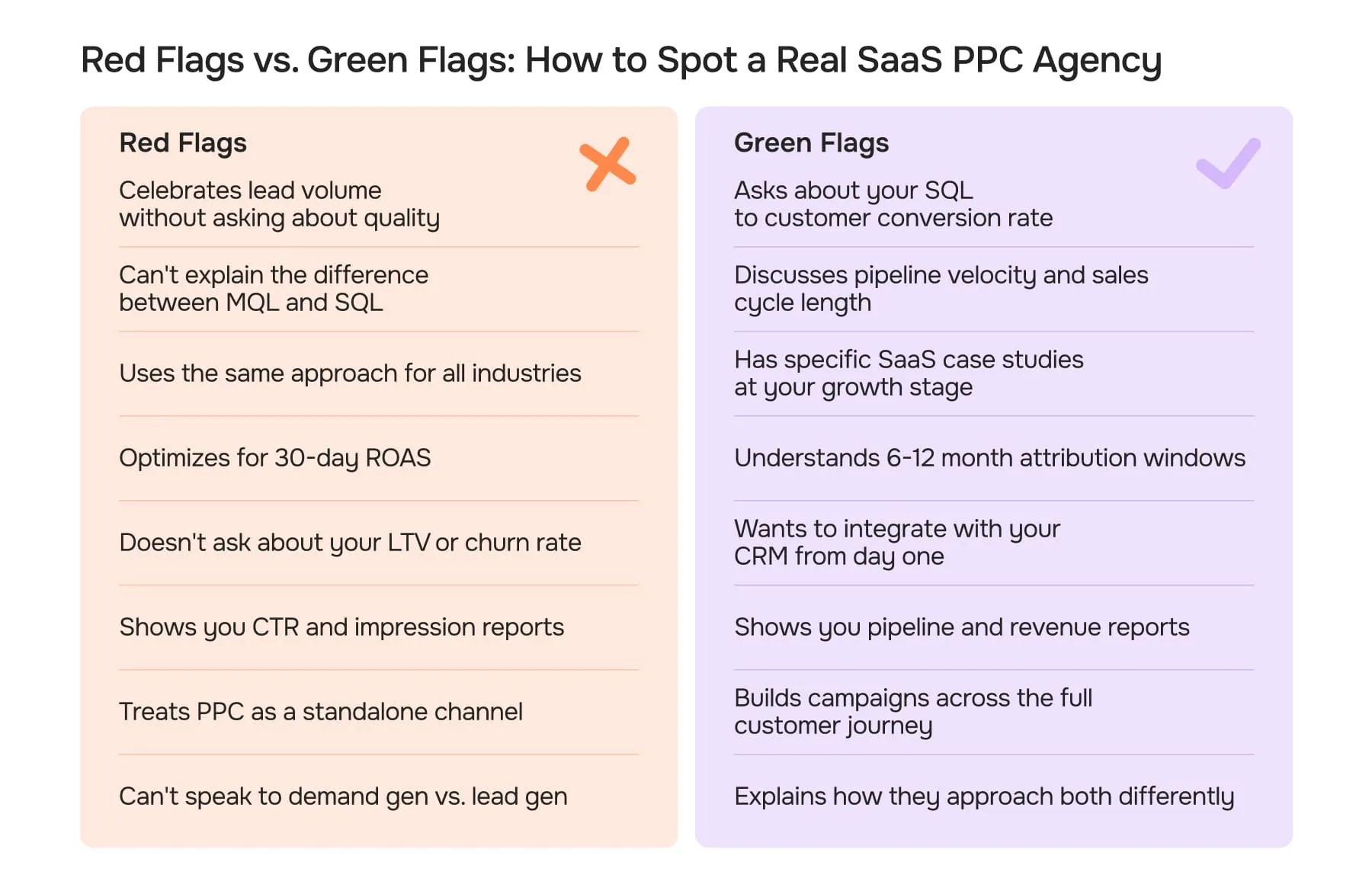 Red Flags vs. Green Flags: How to Spot a Real SaaS PPC Agency