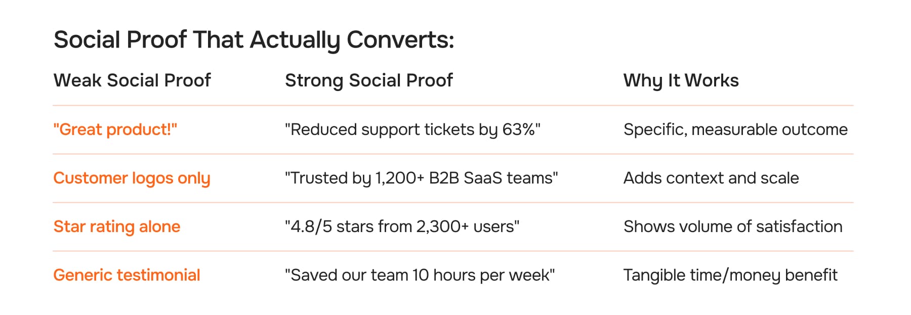 Social Proof That Actually Converts