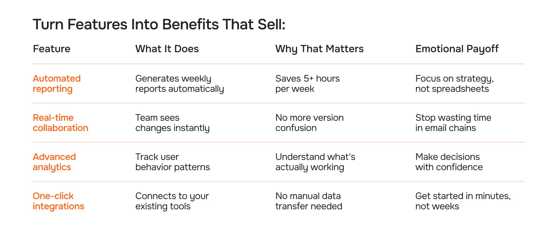 Turn Features Into Benefits That Sell