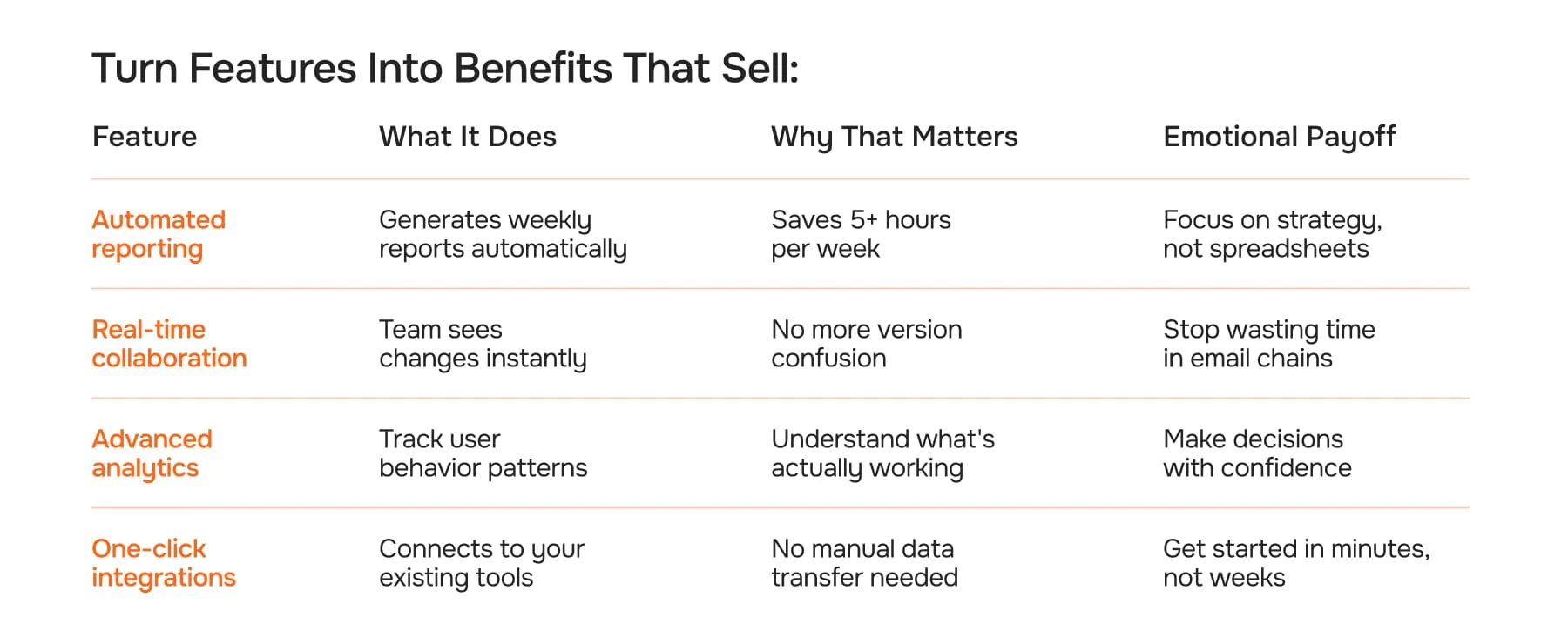 Turn Features Into Benefits That Sell