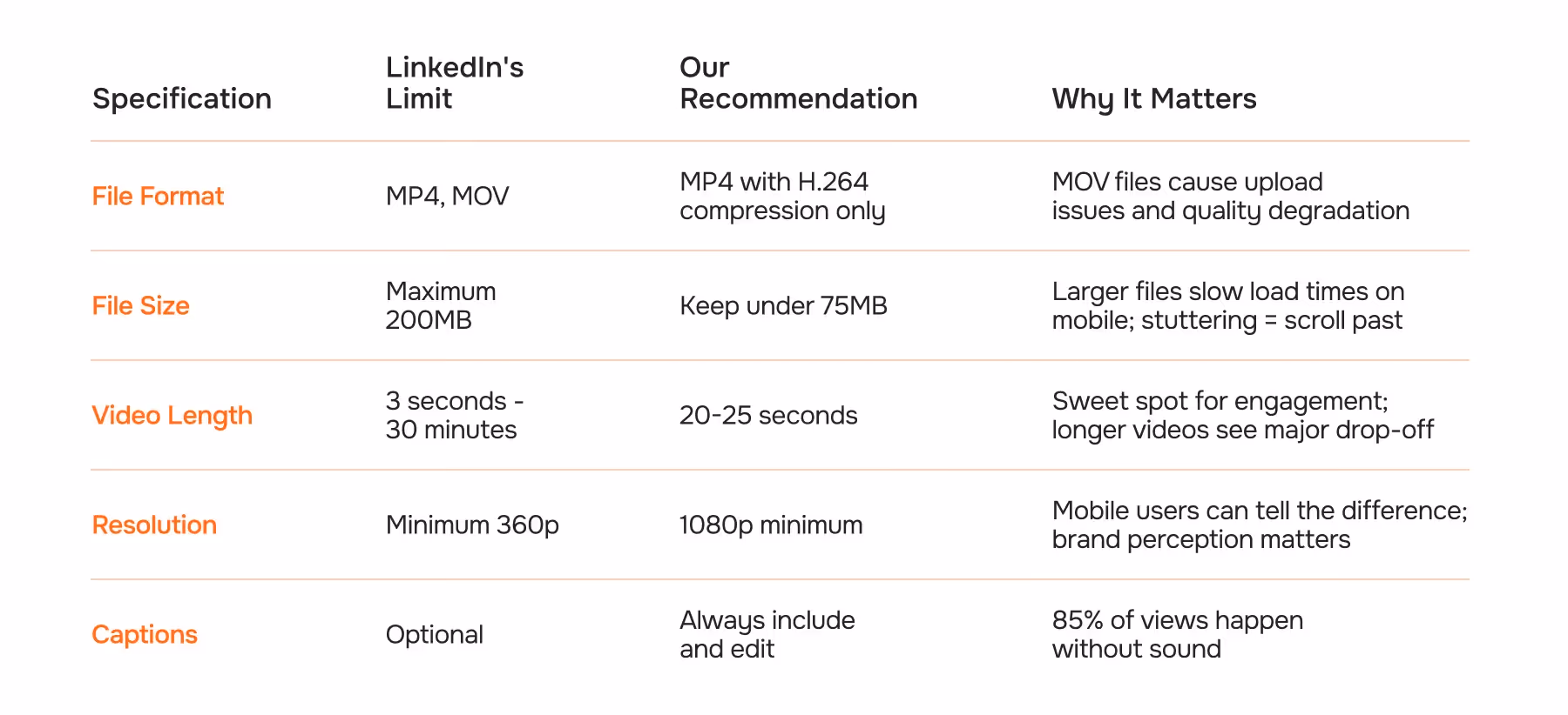 LinkedIn Video Ads Specifications