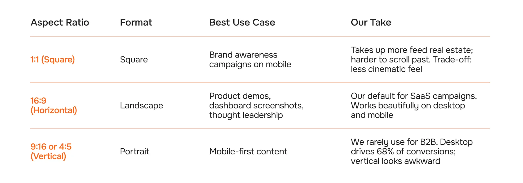 LinkedIn video ads aspect ratios