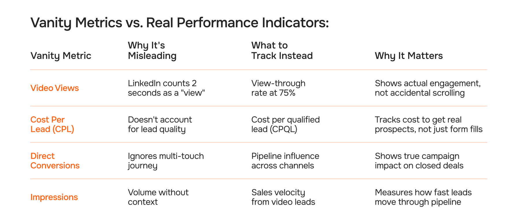 Vanity Metrics vs. Real Performance Indicators