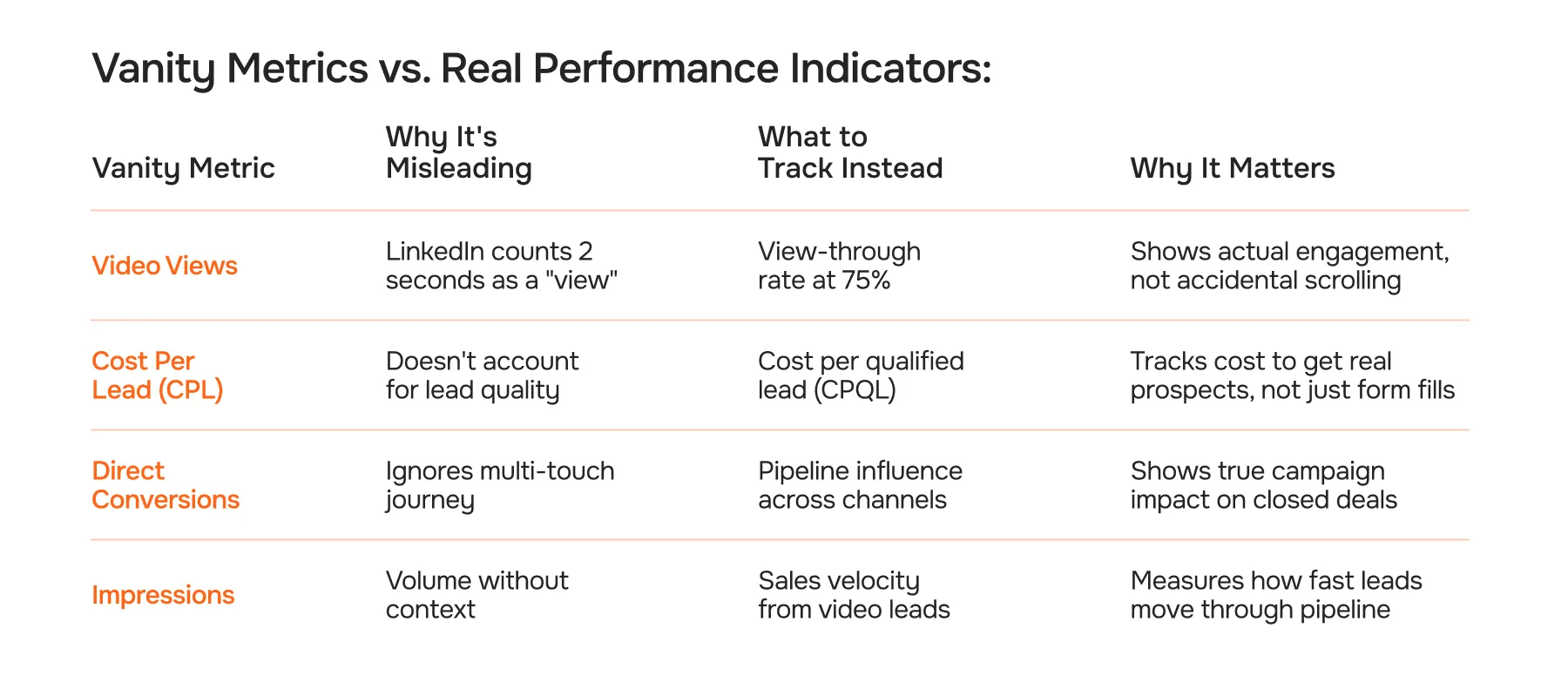 Vanity Metrics vs. Real Performance Indicators