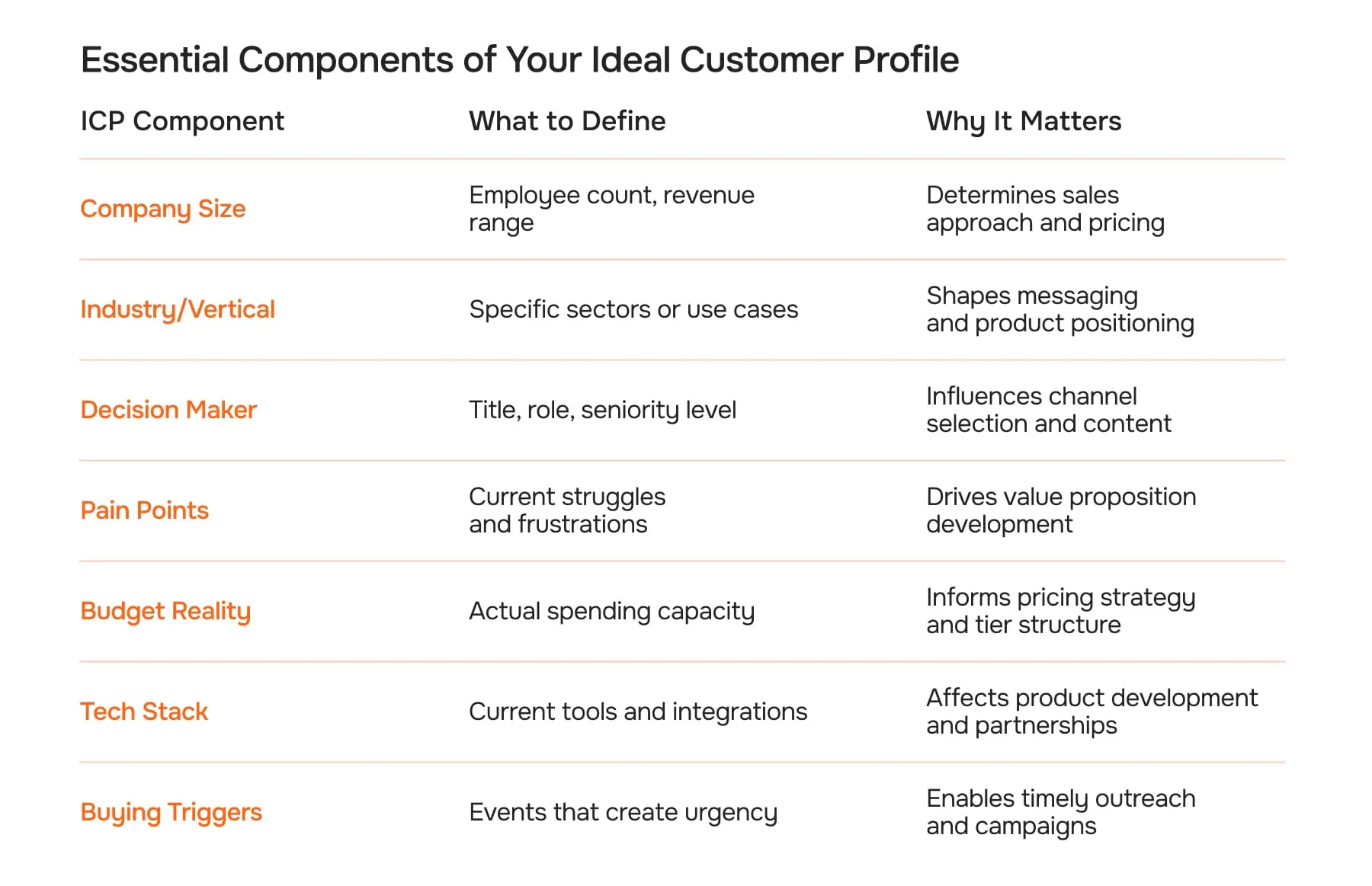 Essential Components of Your Ideal Customer Profile
