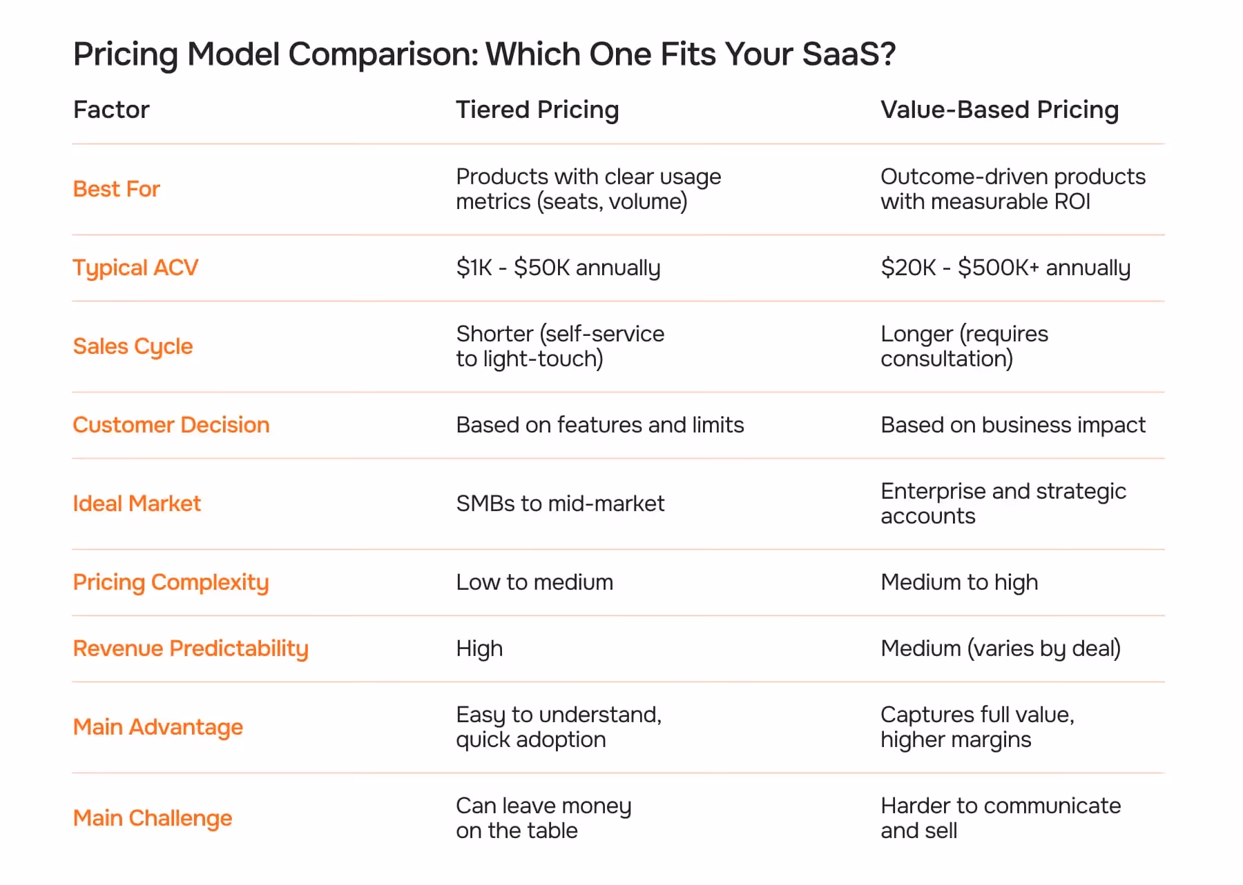 Your 9-Month SaaS GTM Launch Timeline