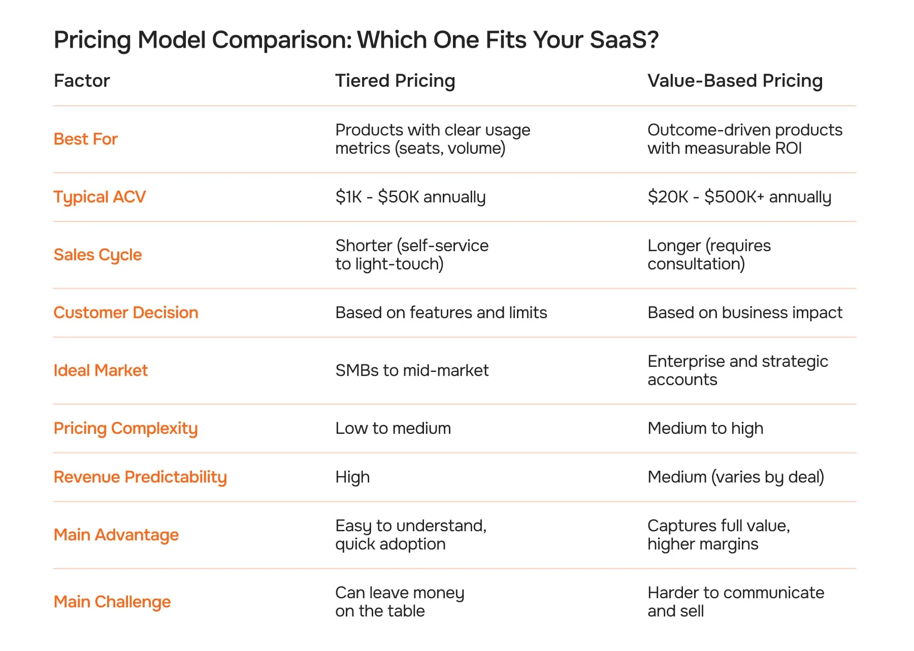 Your 9-Month SaaS GTM Launch Timeline