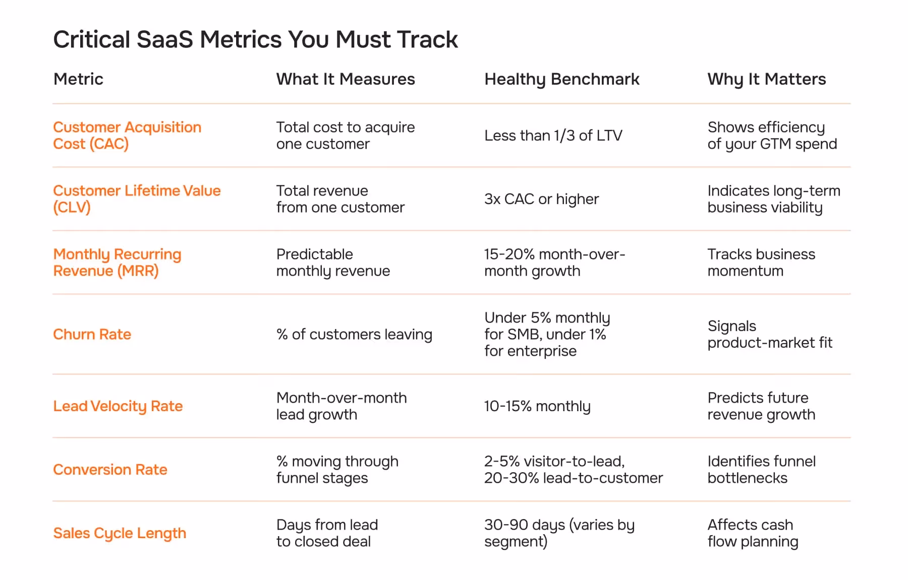 Critical SaaS Metrics You Must Track