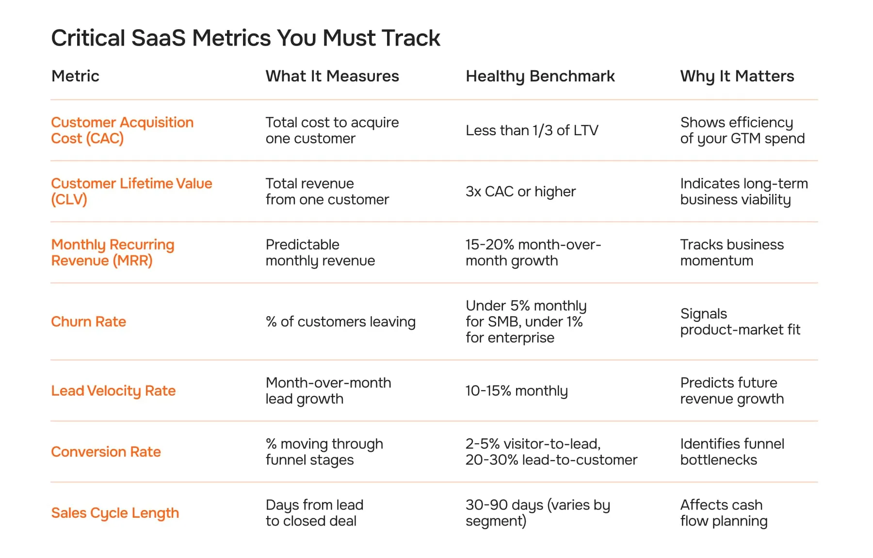 Critical SaaS Metrics You Must Track
