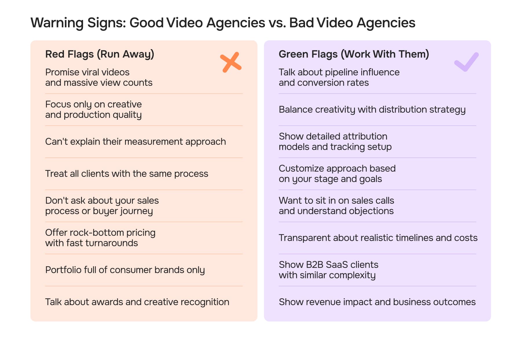 Warning Signs: Good Video Agencies vs. Bad Video Agencies