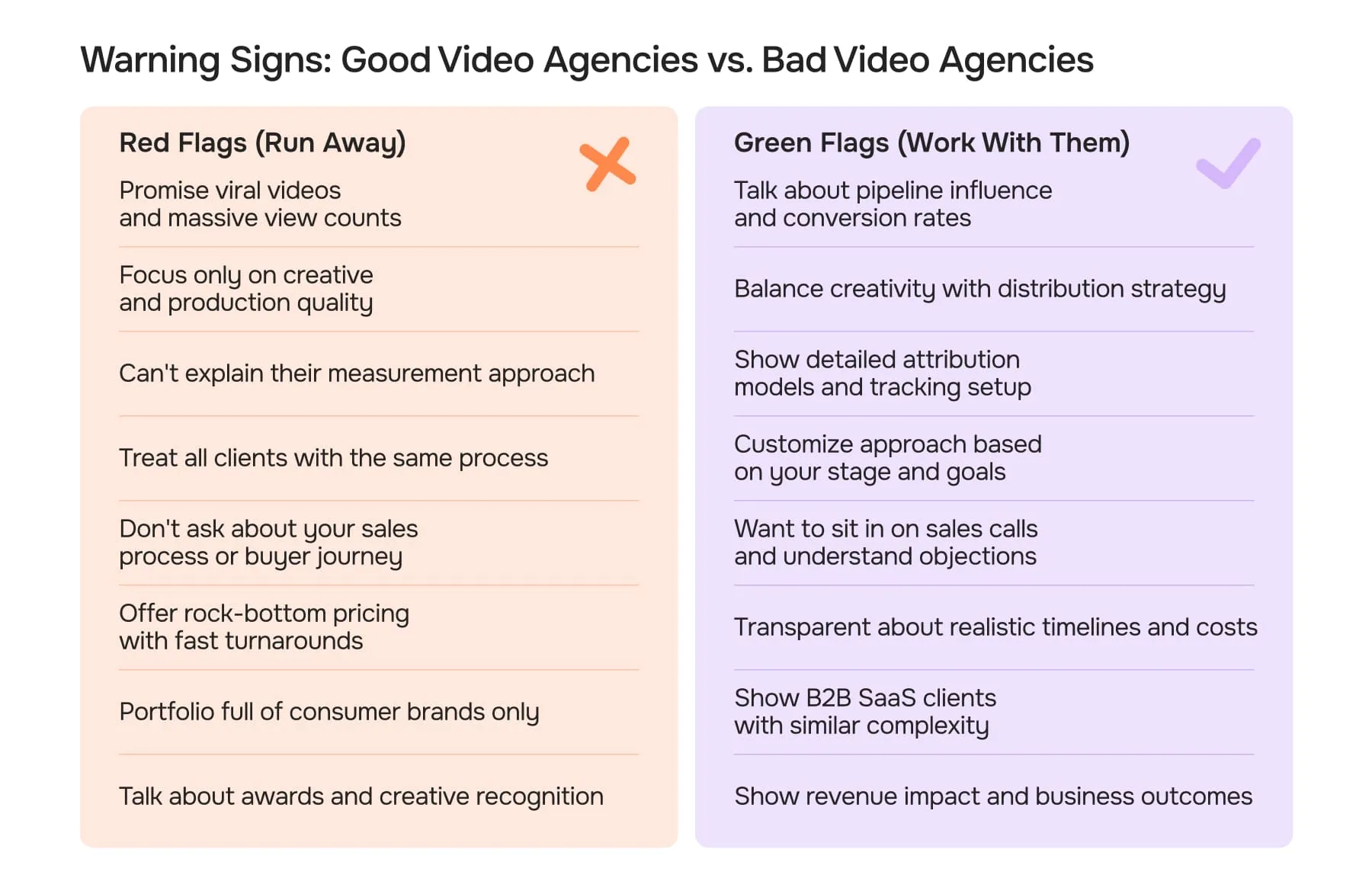 Warning Signs: Good Video Agencies vs. Bad Video Agencies
