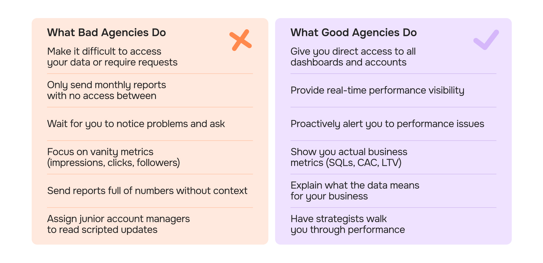 What Transparency Should Look Like in Digital Marketing Agencies