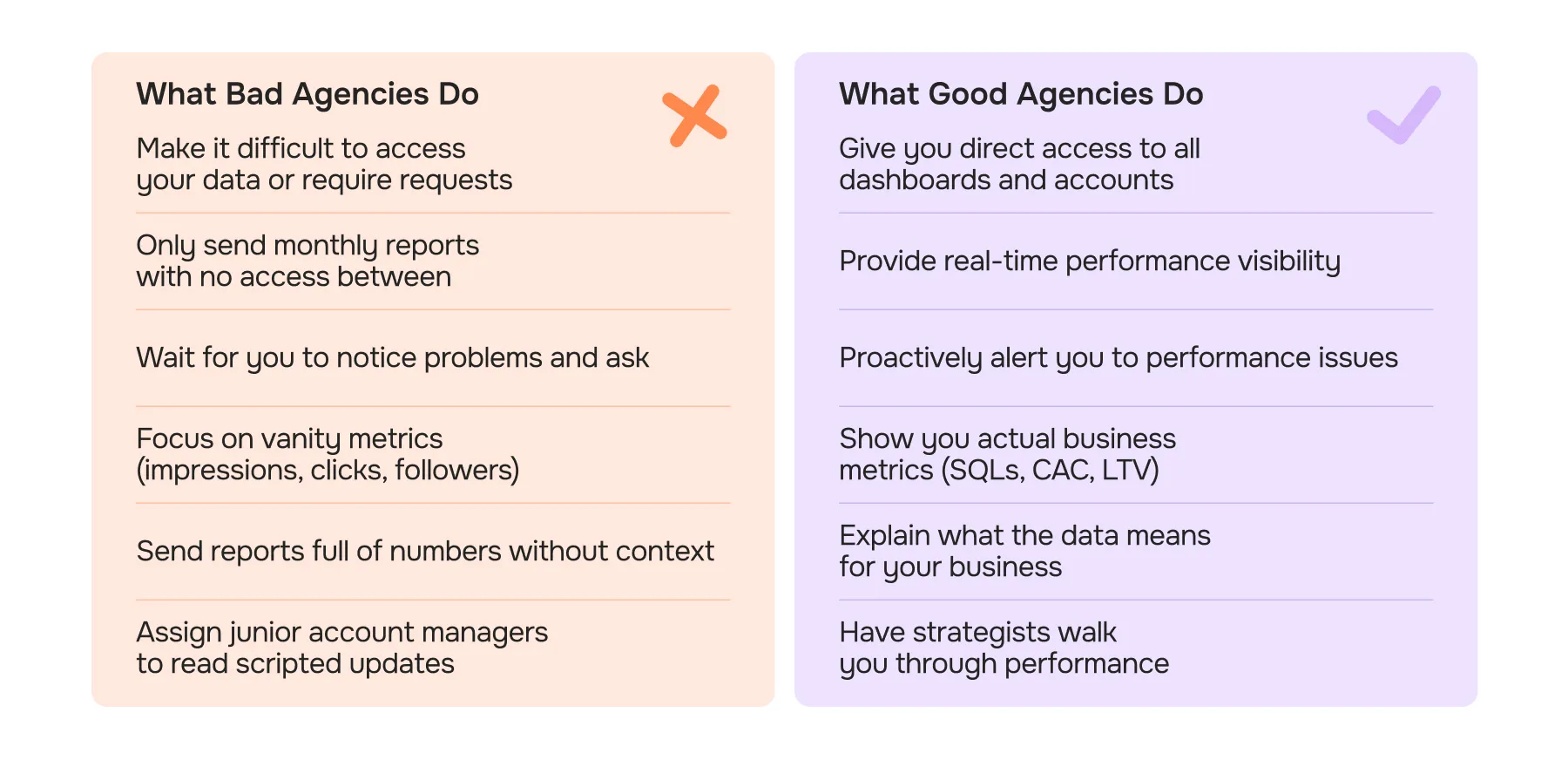 What Transparency Should Look Like in Digital Marketing Agencies
