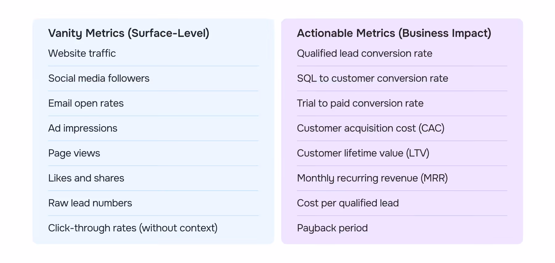 Why Tracking Vanity Metrics Is a Major Red Flag