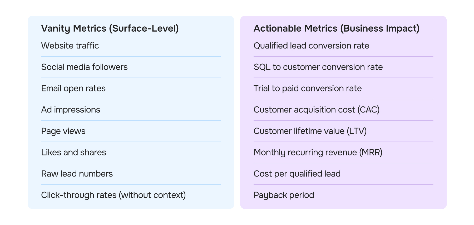 Why Tracking Vanity Metrics Is a Major Red Flag