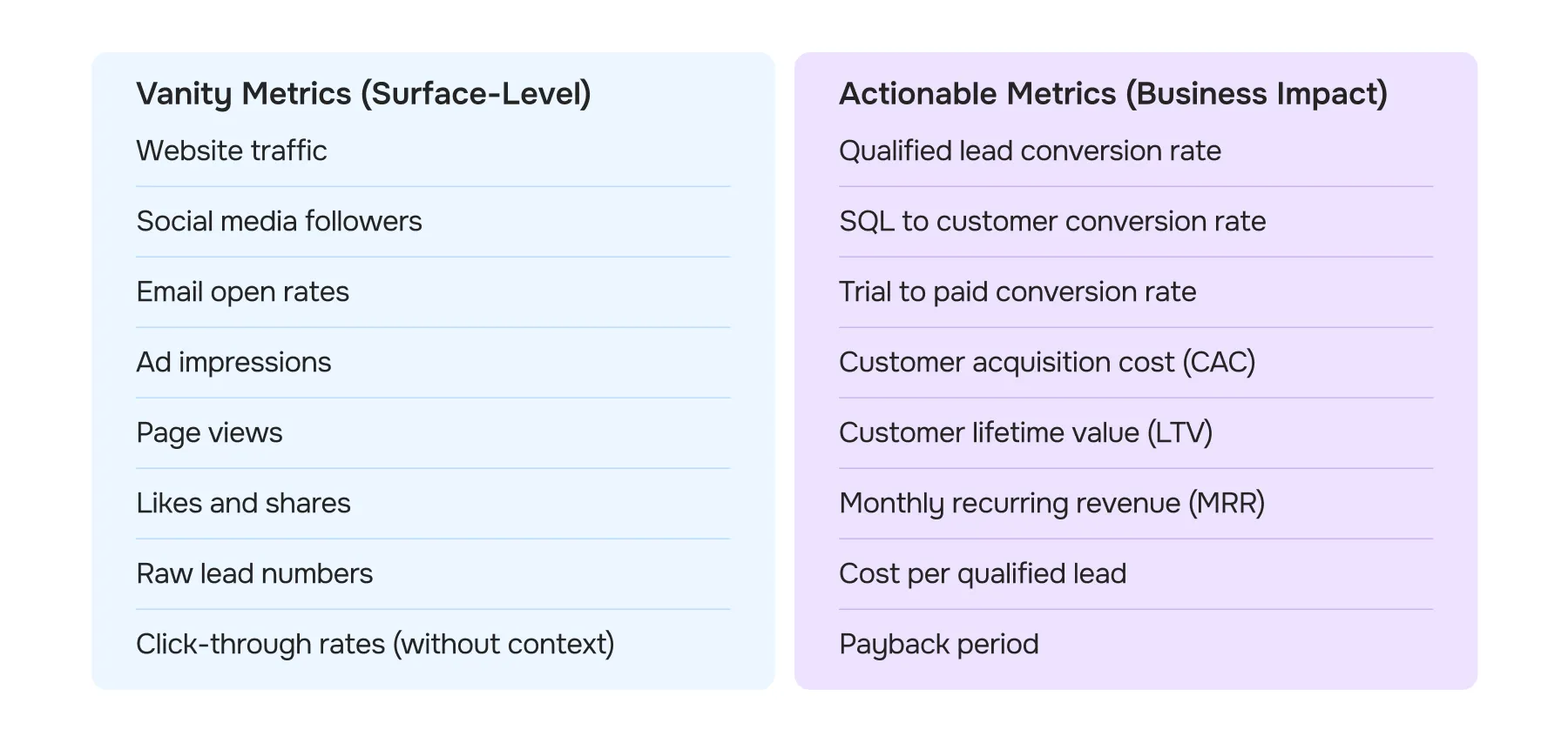 Why Tracking Vanity Metrics Is a Major Red Flag