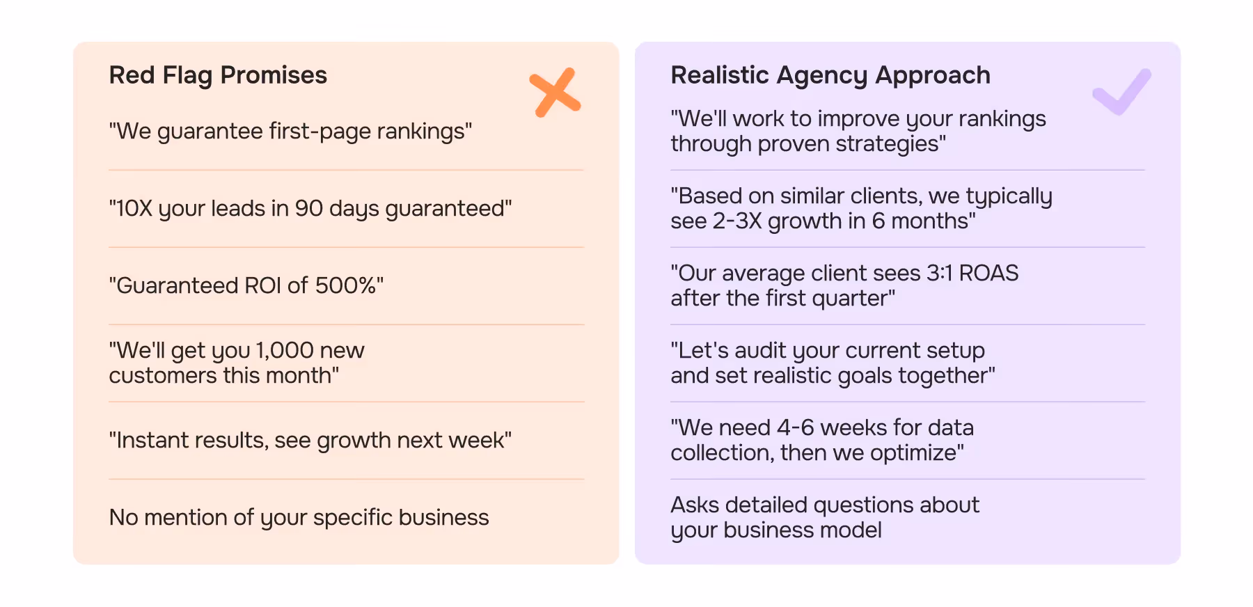 Biggest Red Flags: Guaranteed Rankings and Overnight ROI Claims