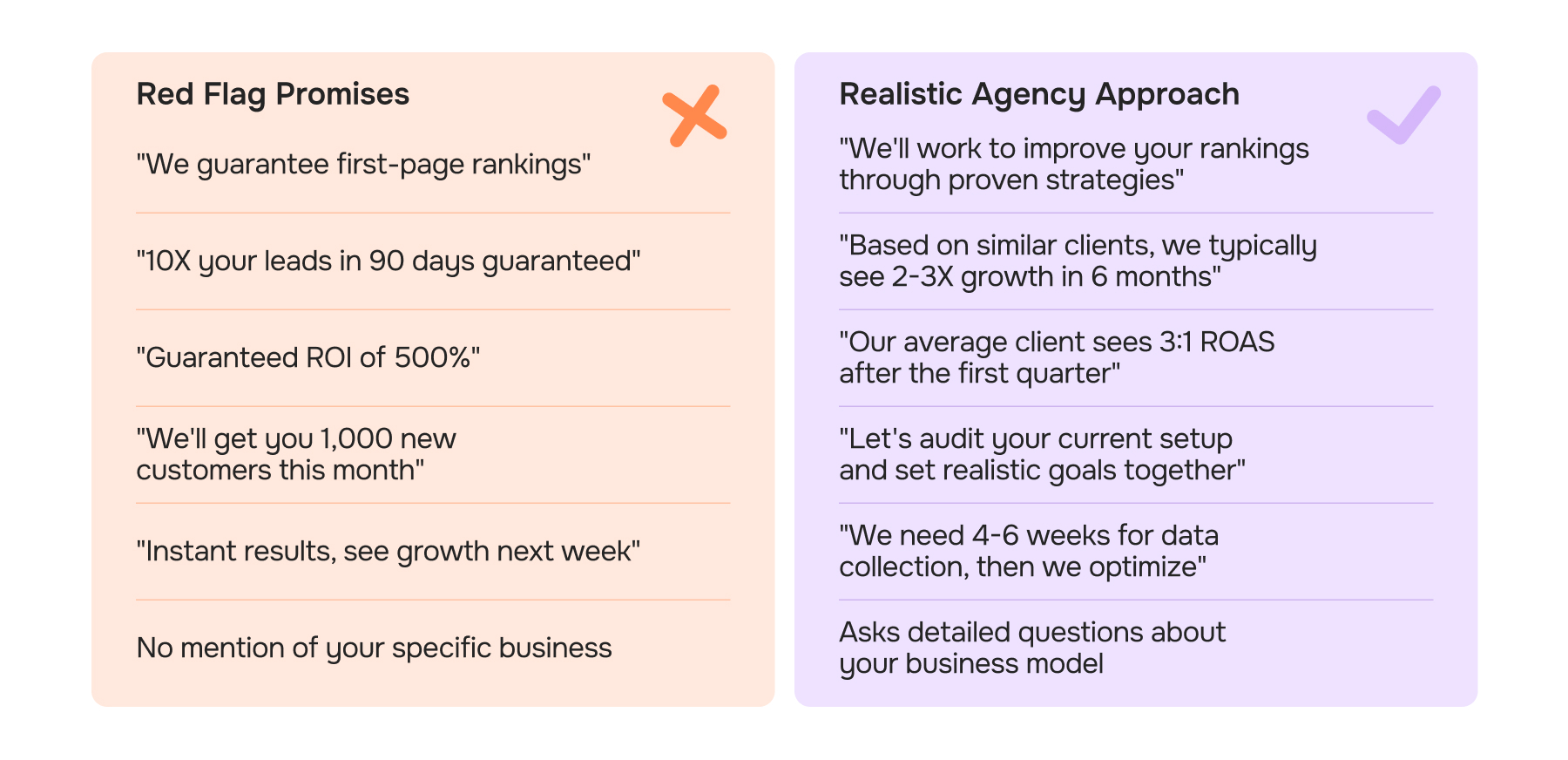 Biggest Red Flags: Guaranteed Rankings and Overnight ROI Claims