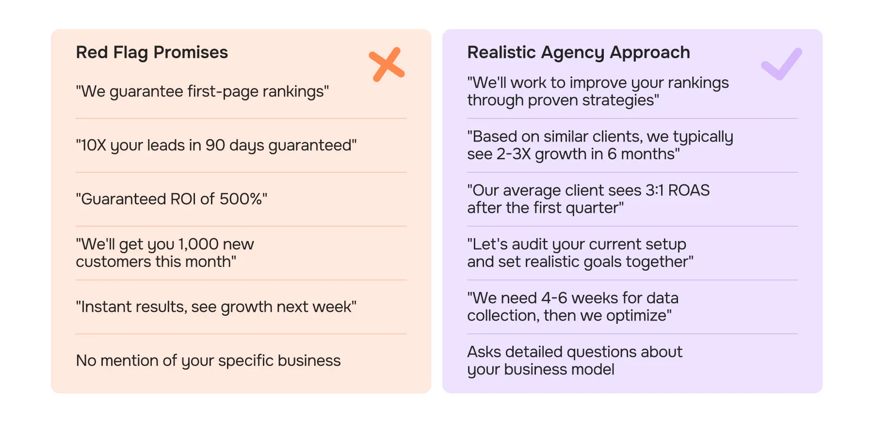 Biggest Red Flags: Guaranteed Rankings and Overnight ROI Claims