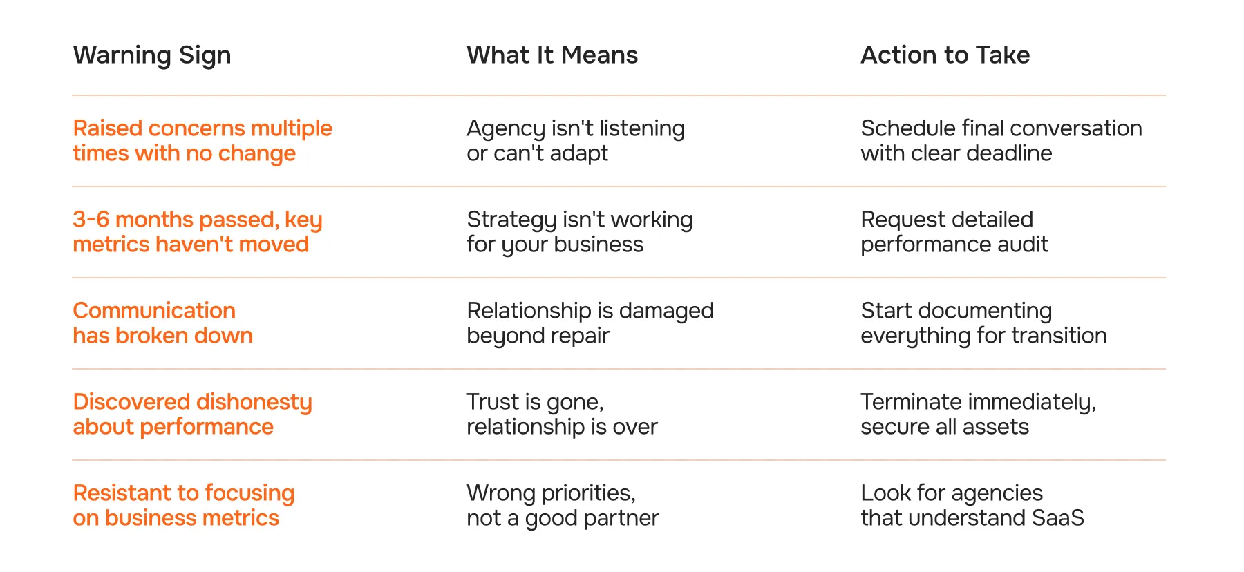 How to Know If Firing Your Marketing Agency Is the Right Move