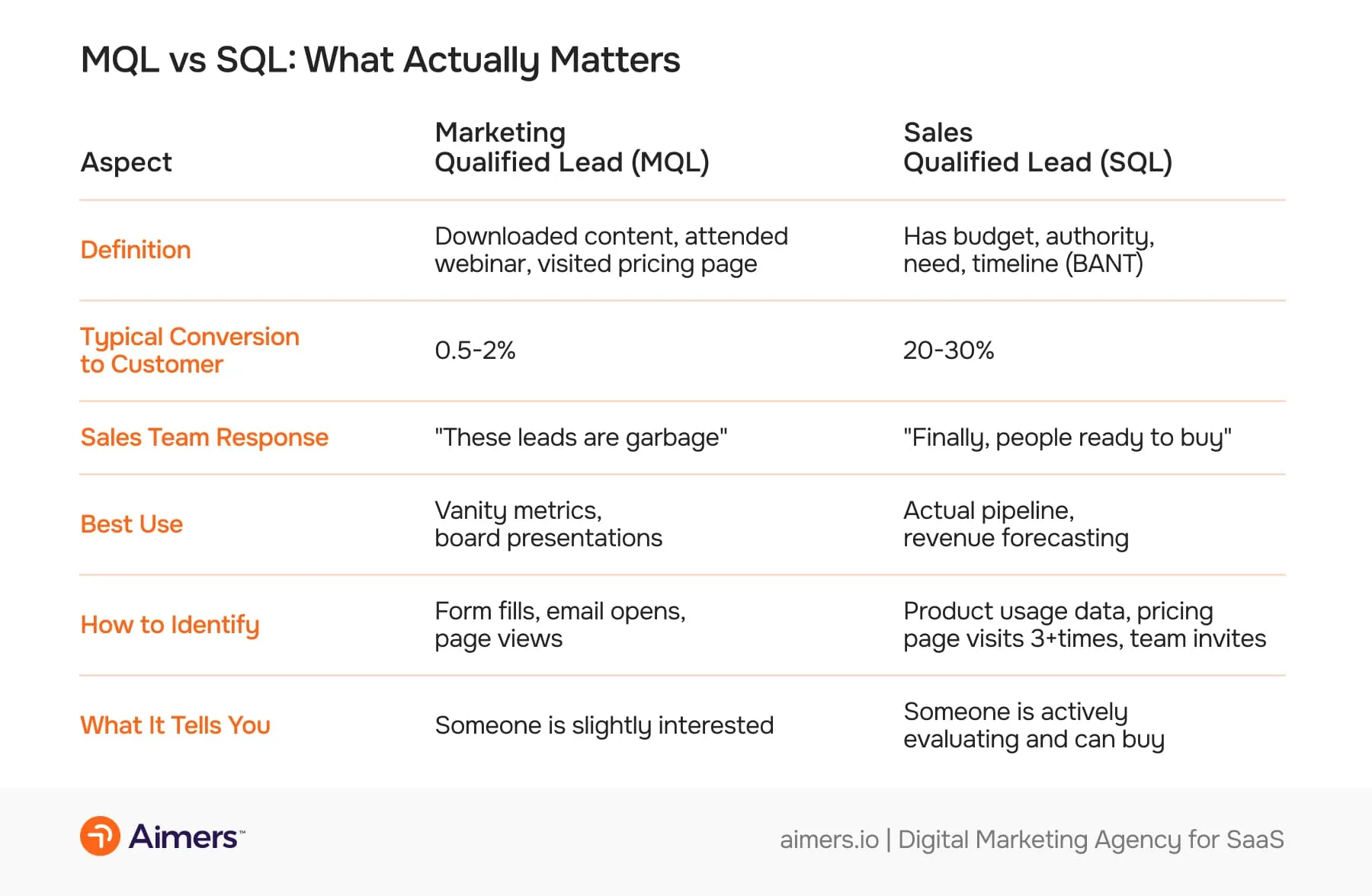 MQL vs SQL: What Actually Matters
