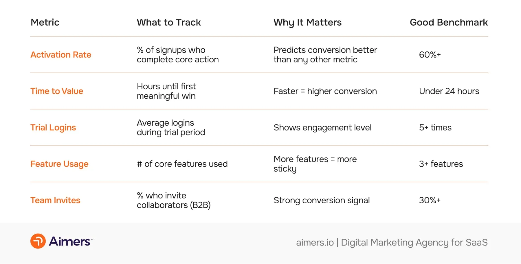 Critical Conversion Metrics That Matter