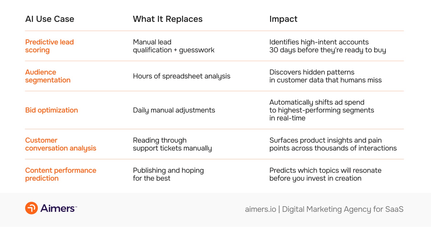 How Marketing Teams Are Using AI Beyond Content Creation