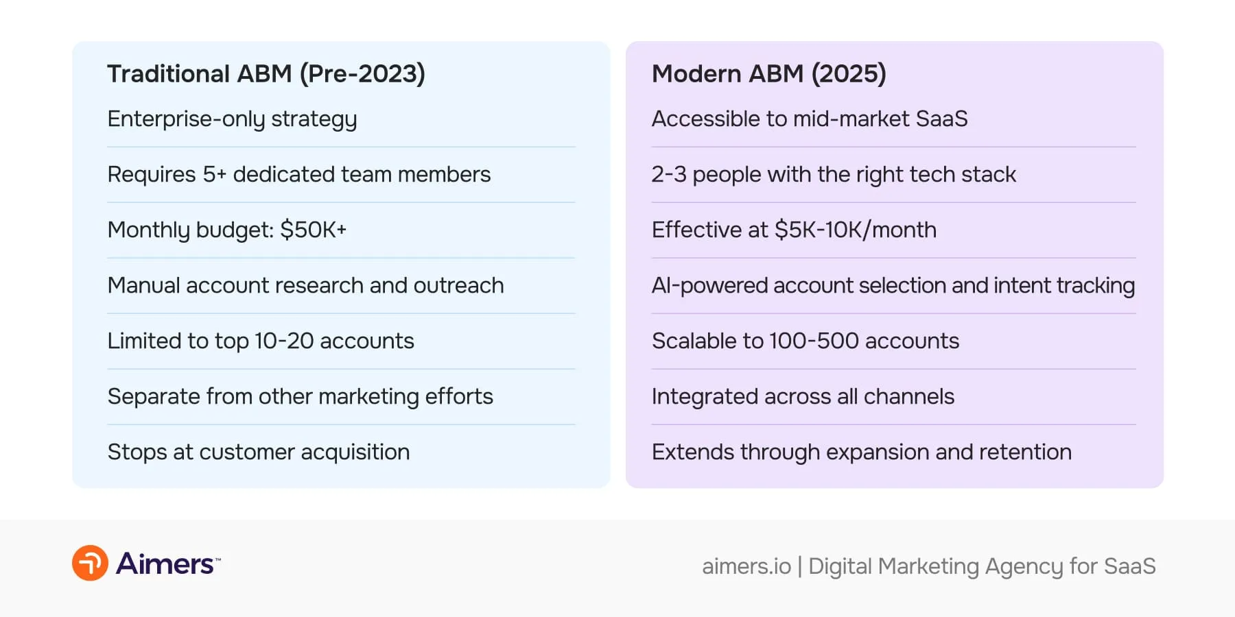 Account-Based Marketing in 2025: Hyper-Targeted Meets Scalable