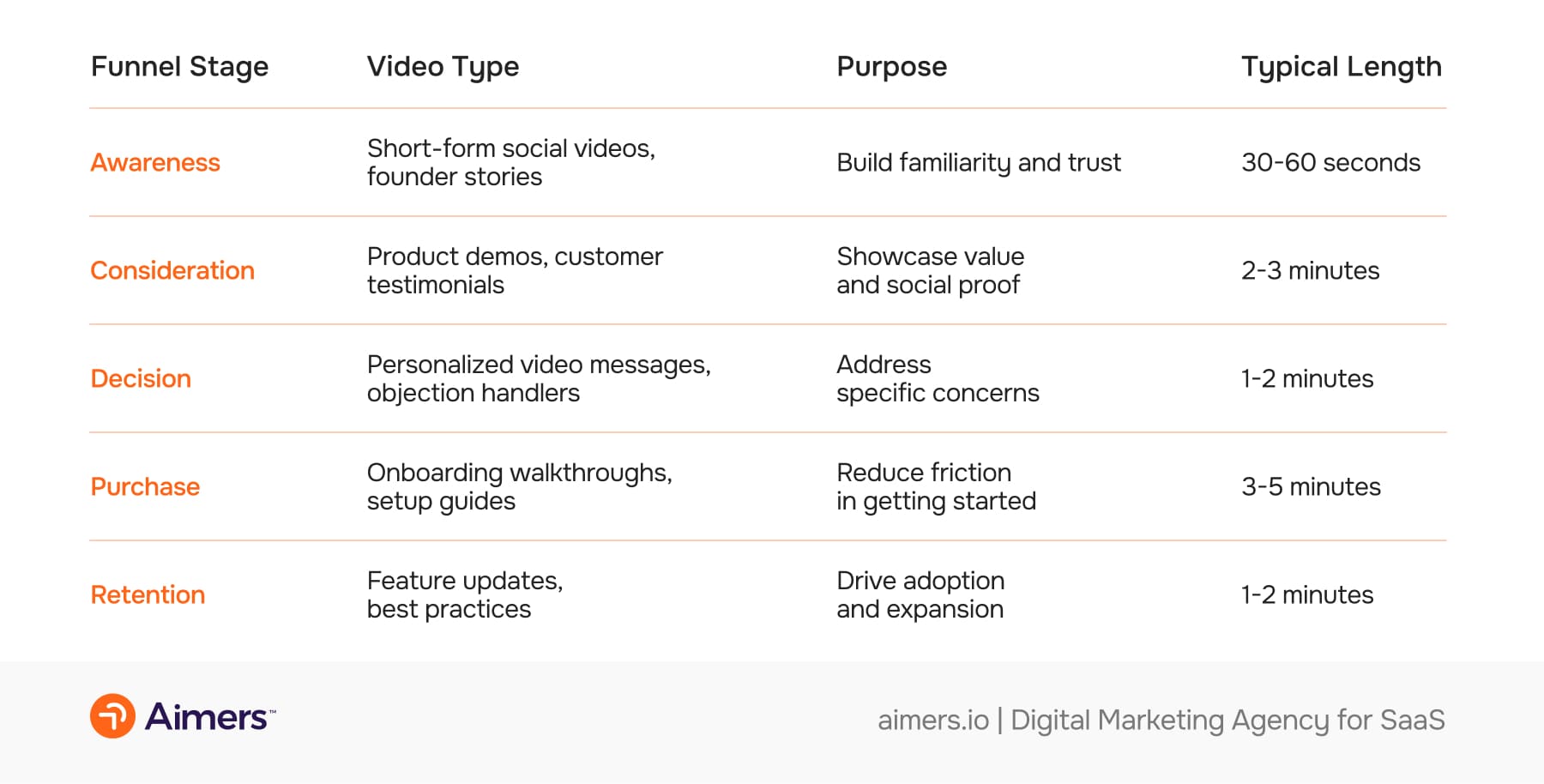 Video Marketing Evolves: From Awareness to Deal Acceleration