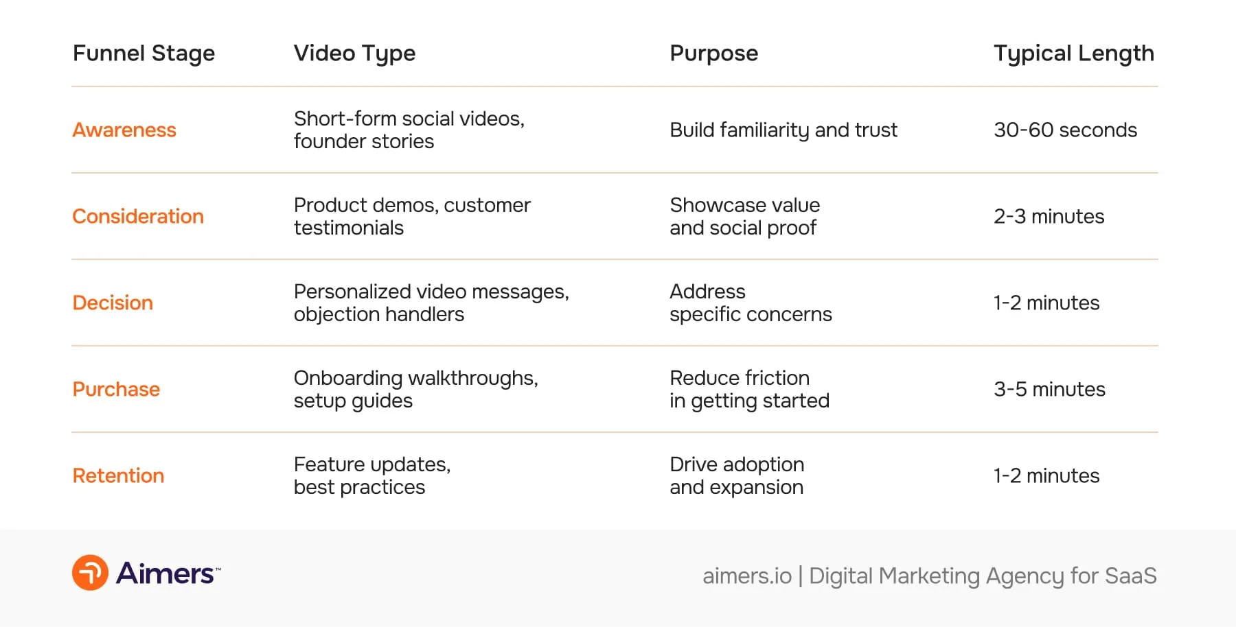 Video Marketing Evolves: From Awareness to Deal Acceleration