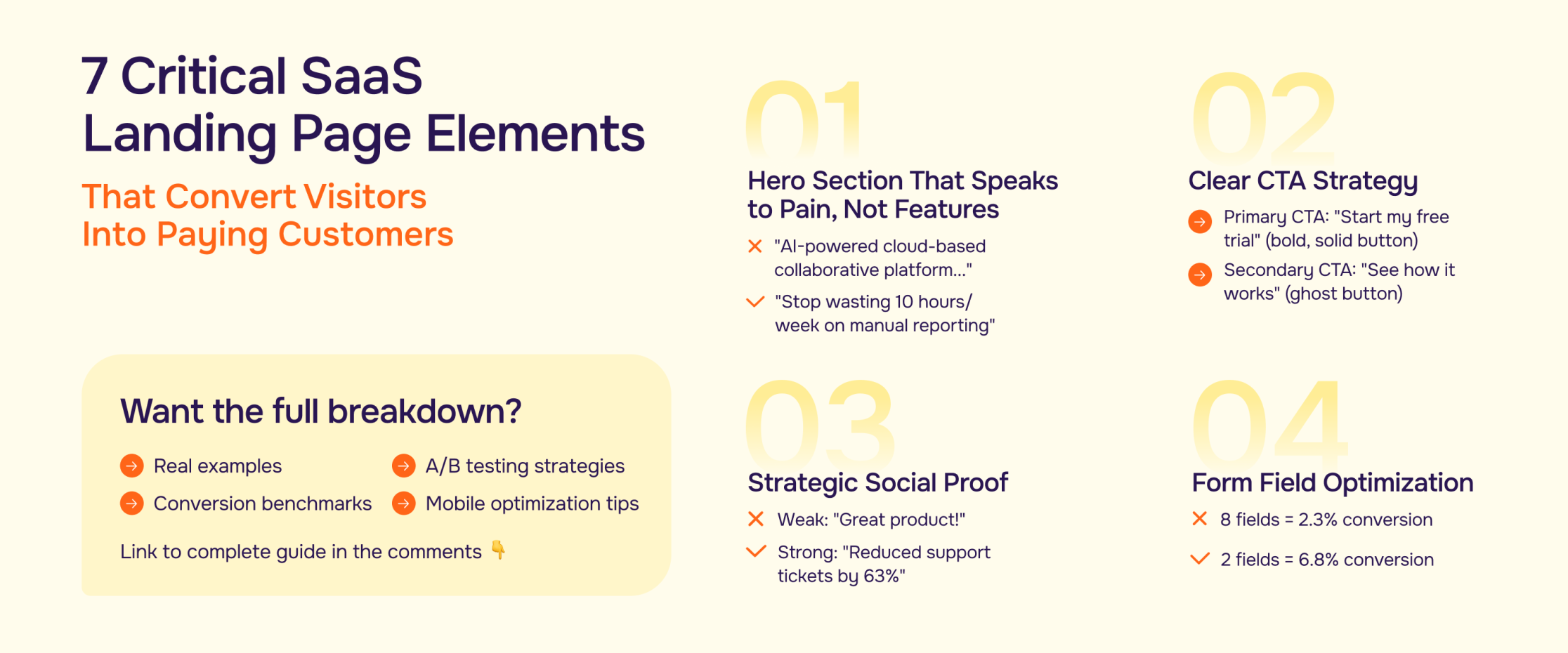 Aimers October Digest: 7 Critical SaaS Landing Page Elements That Convert Visitors Into Paying Customers