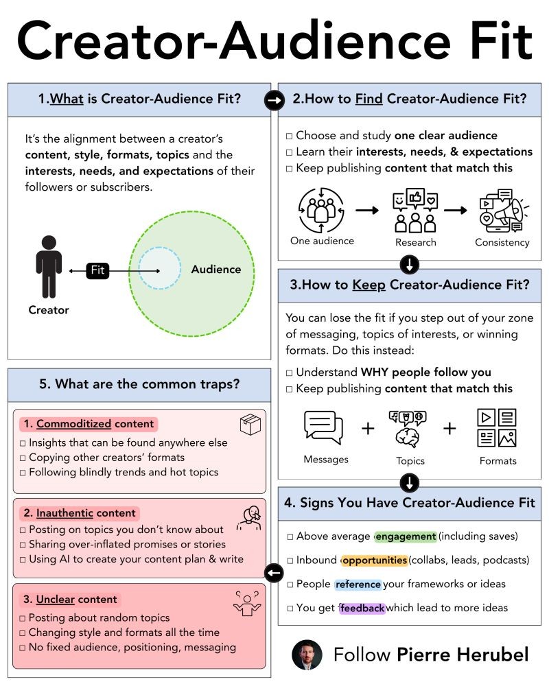 Aimers October Digest: Pierre Hrubel's post