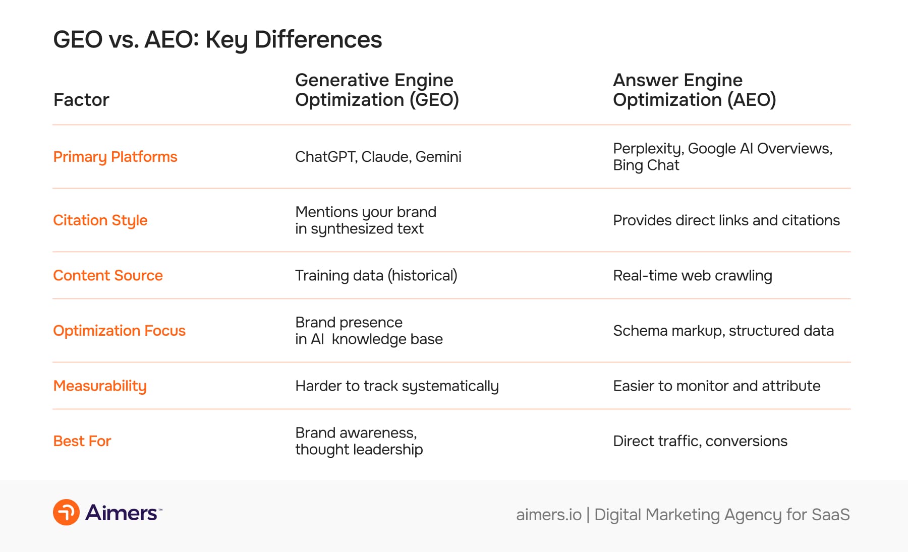 GEO vs. AEO: Key Differences