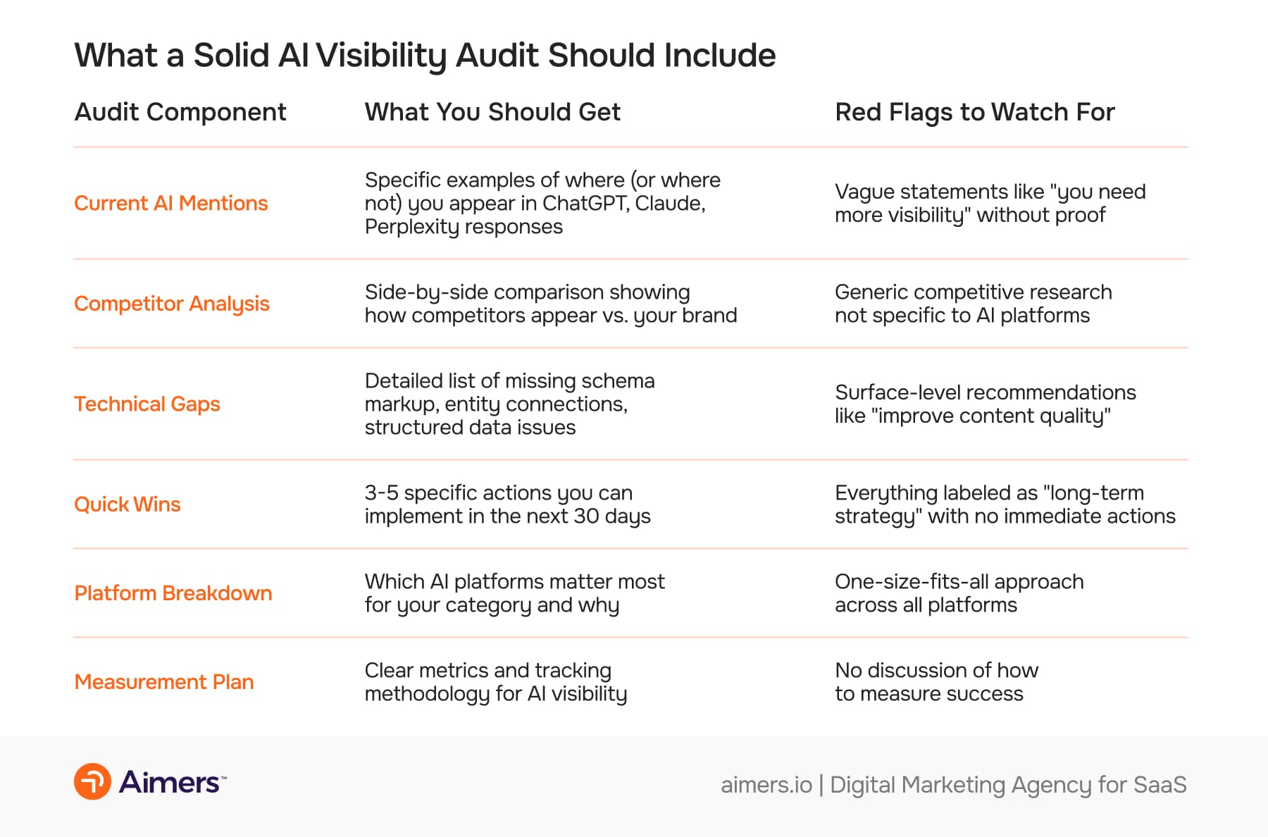 What a Solid AI Visibility Audit Should Include